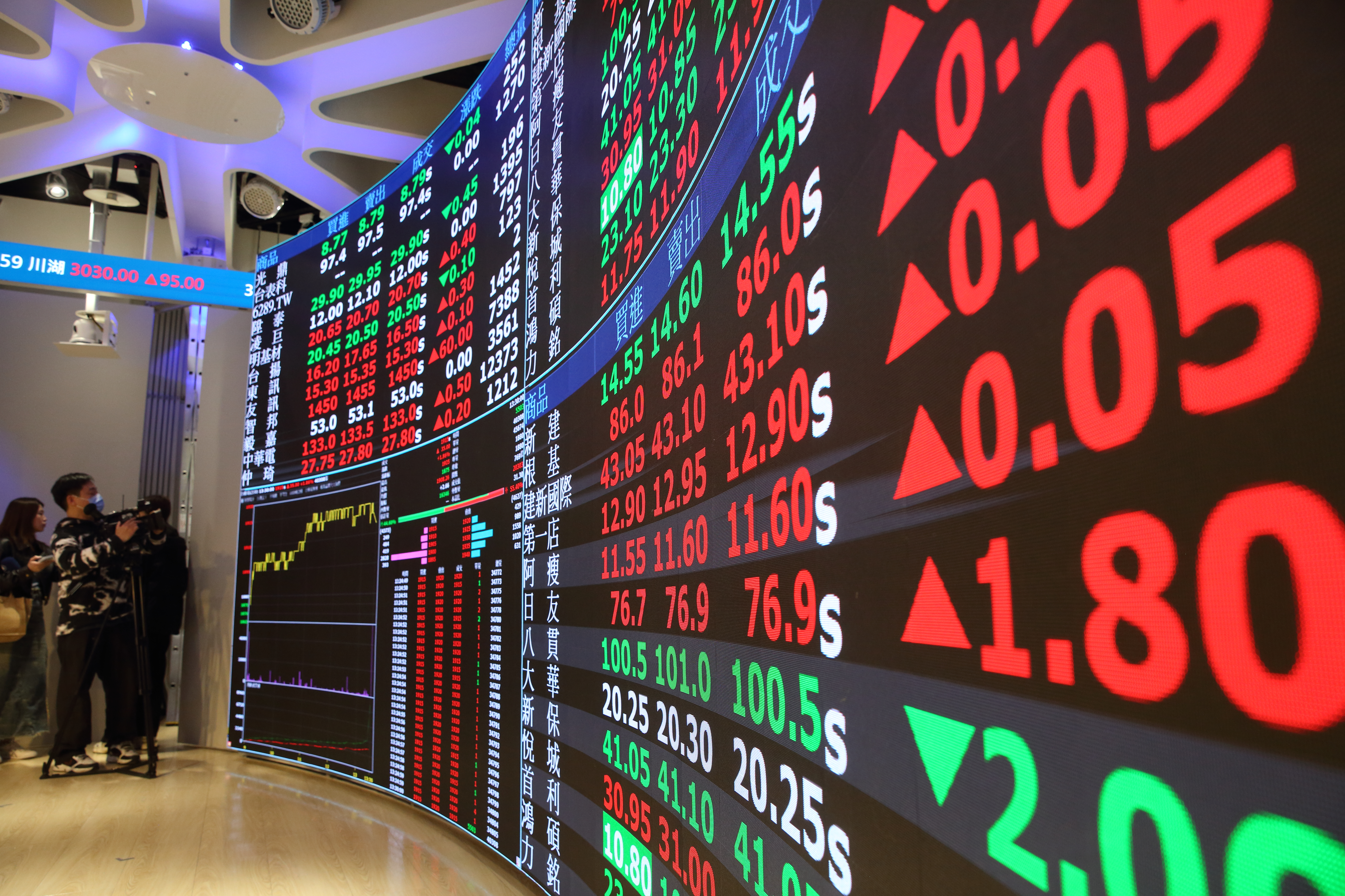 台股開低走高,早盤一度大跌逾800點。(示意圖,本刊資料照)