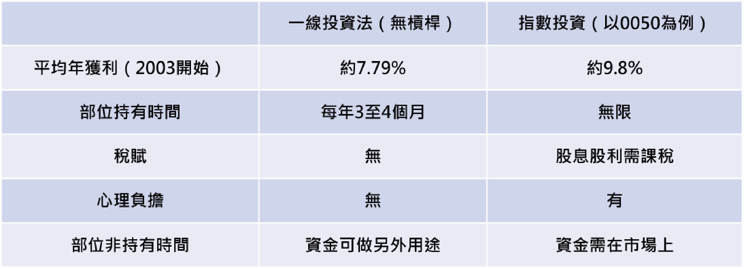記者整理