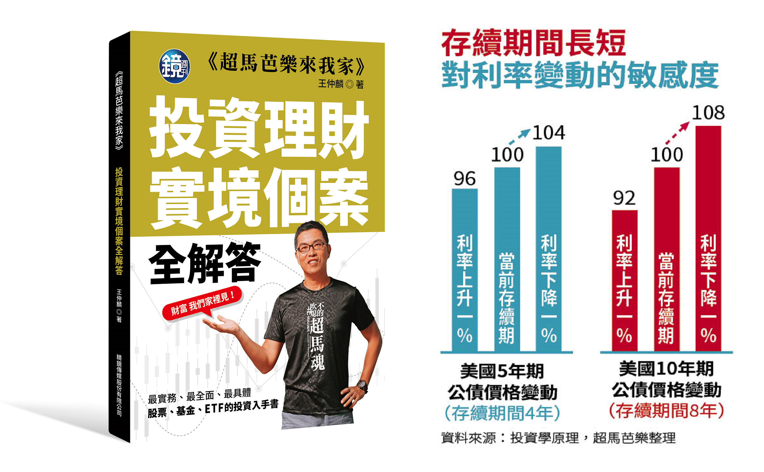 存續期間越長的債券，受利率影響的敏感度越大。