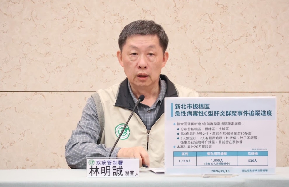 板橋C肝群聚案再增7例確診!2人症狀曝光 還有588人待採檢