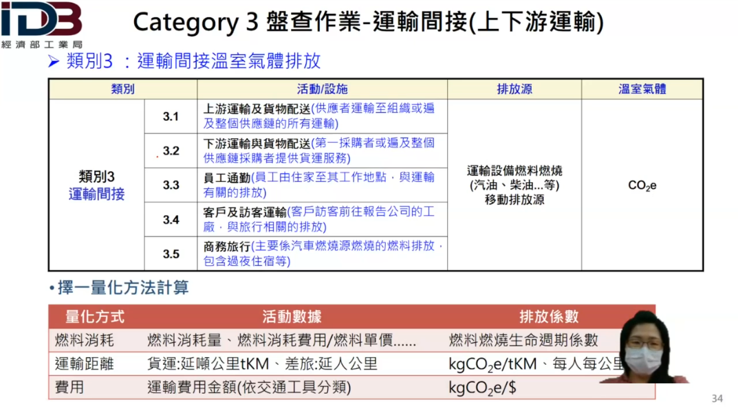 溫室氣體盤查作業範疇3涵蓋範圍與活動數據計算方式。（圖片來源：櫃買中心官網實務課程影音資料）