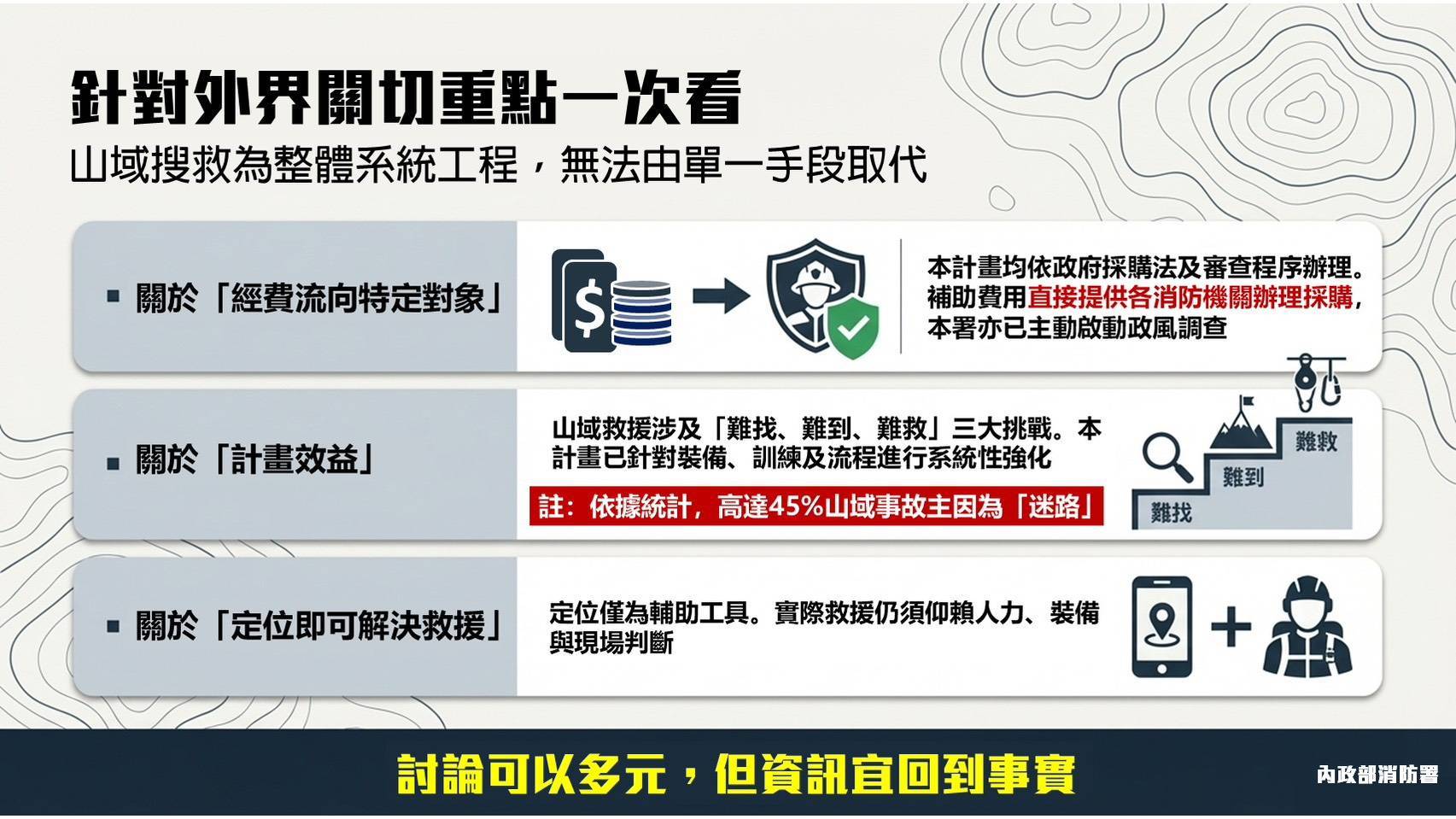 消防署圖解山難搜救重點工作。（消防署提供）