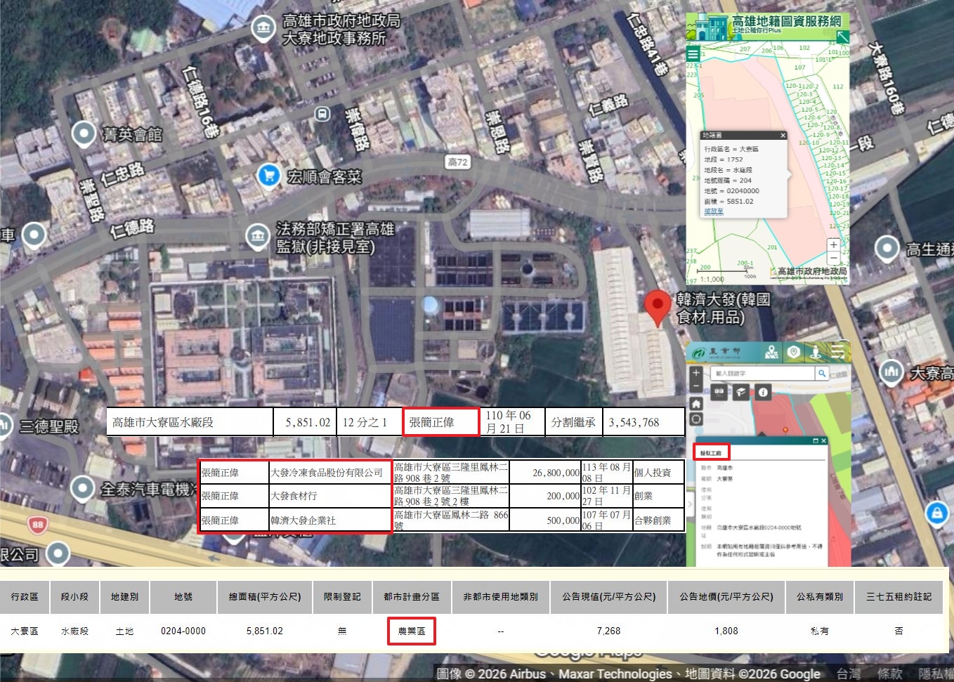 《狼與羊的午餐投票》揭露，邱于軒與其丈夫張簡正偉名下的大發食材行，竟坐落於農業區。（翻攝《狼與羊的午餐投票》臉書）