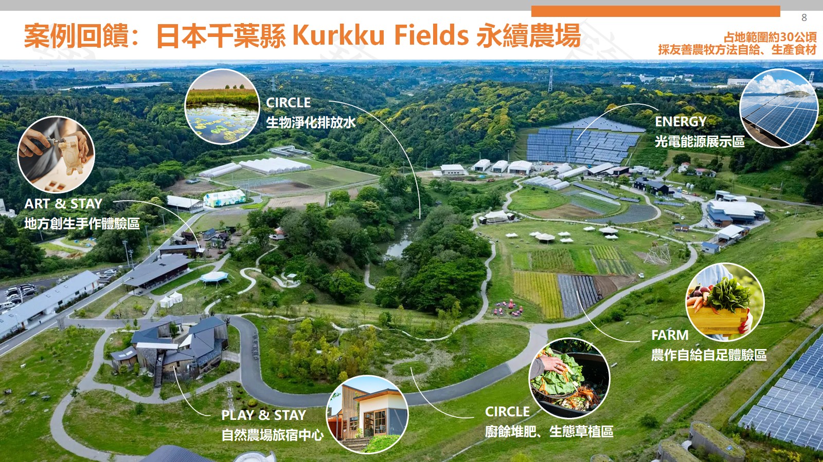 為改造老埤農場，蔡佳晉特別前往日本千葉縣取經，圖為千葉縣Kurkku Fields永續農場。