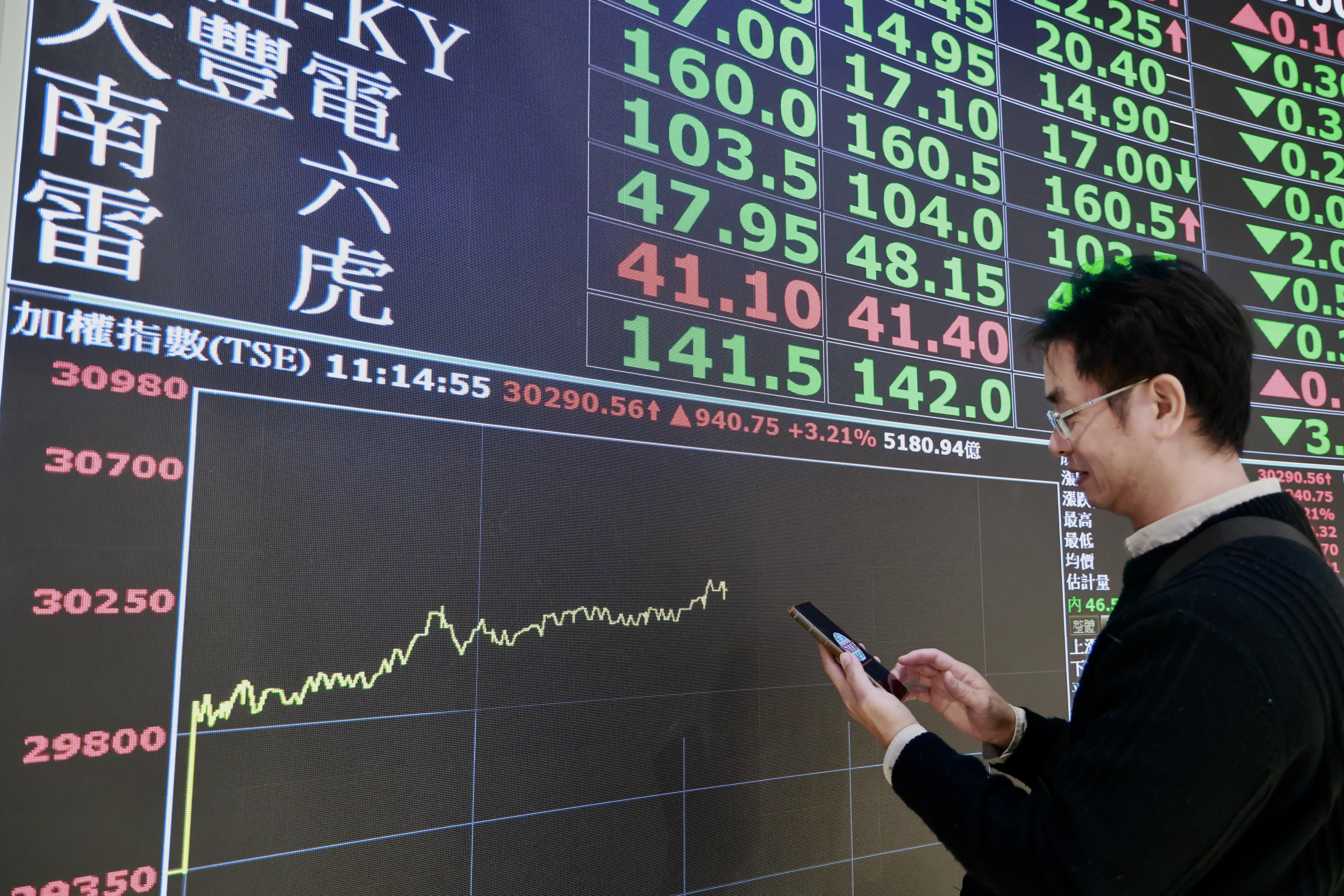 台股今日開盤大漲，一口氣衝上30050.36點，突破3萬點大關。（本刊資料照）