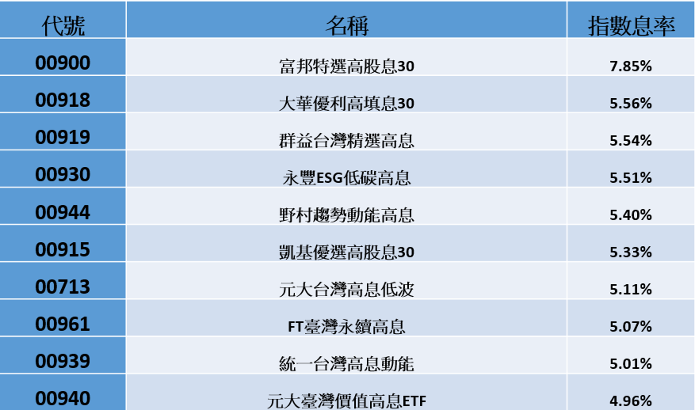 資料來源：Bloomberg CMoney 資料期間：2023/12/29-2024/12/31