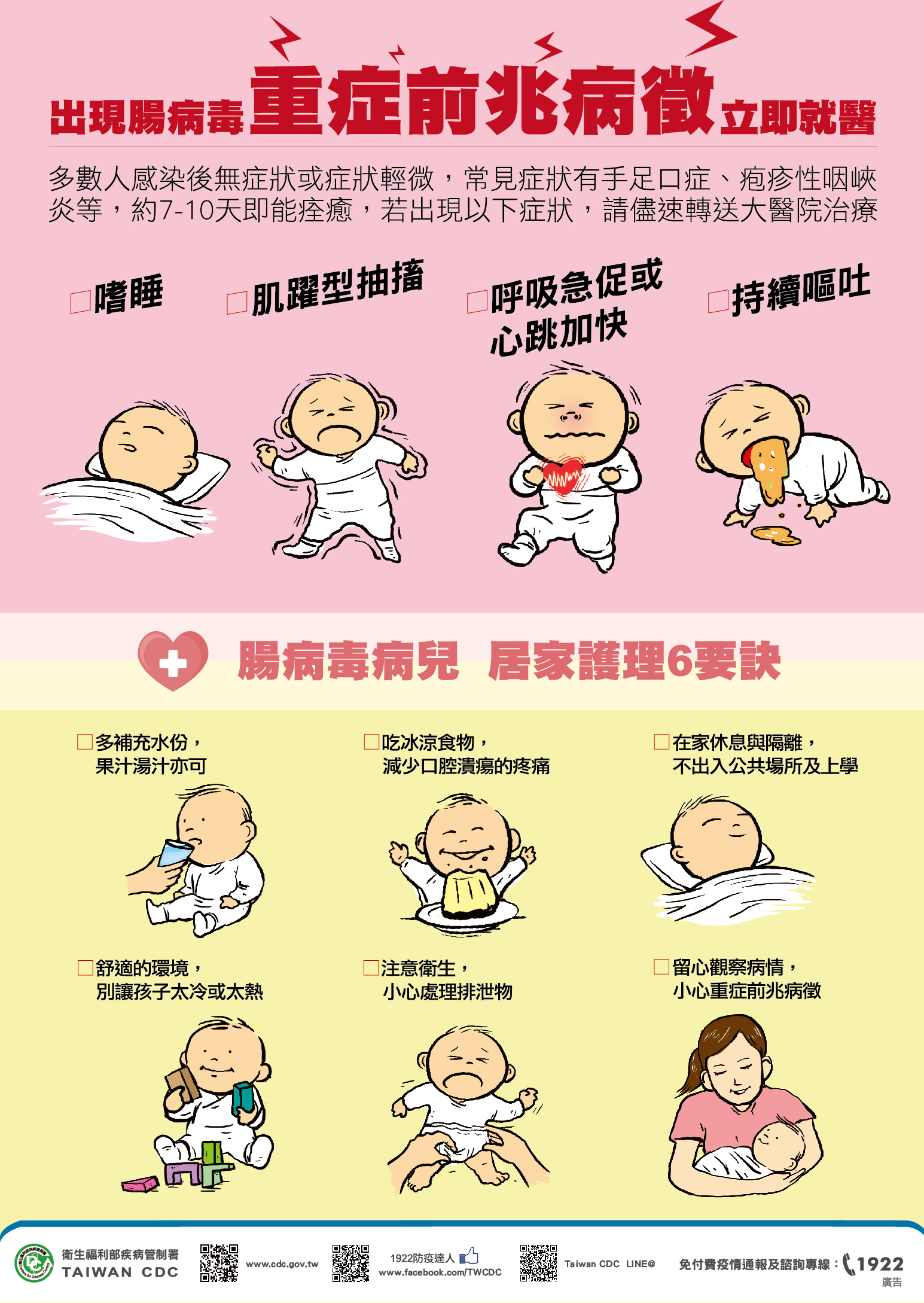 疾管署2016年曾製圖清楚標示要注意哪些症狀。（翻攝自衛福部疾管署官網）
