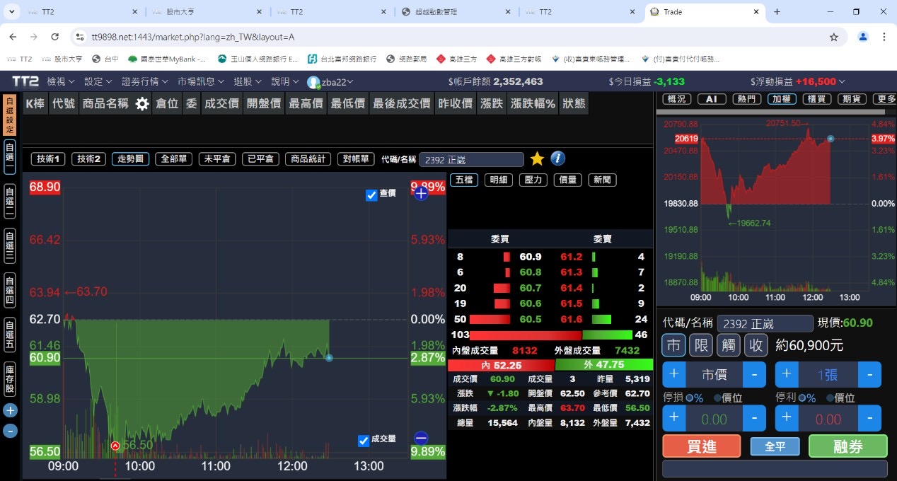 不法集團用預測台股期貨指數等之期貨交易業務與不特定賭客對賭。(中市調查處提供)