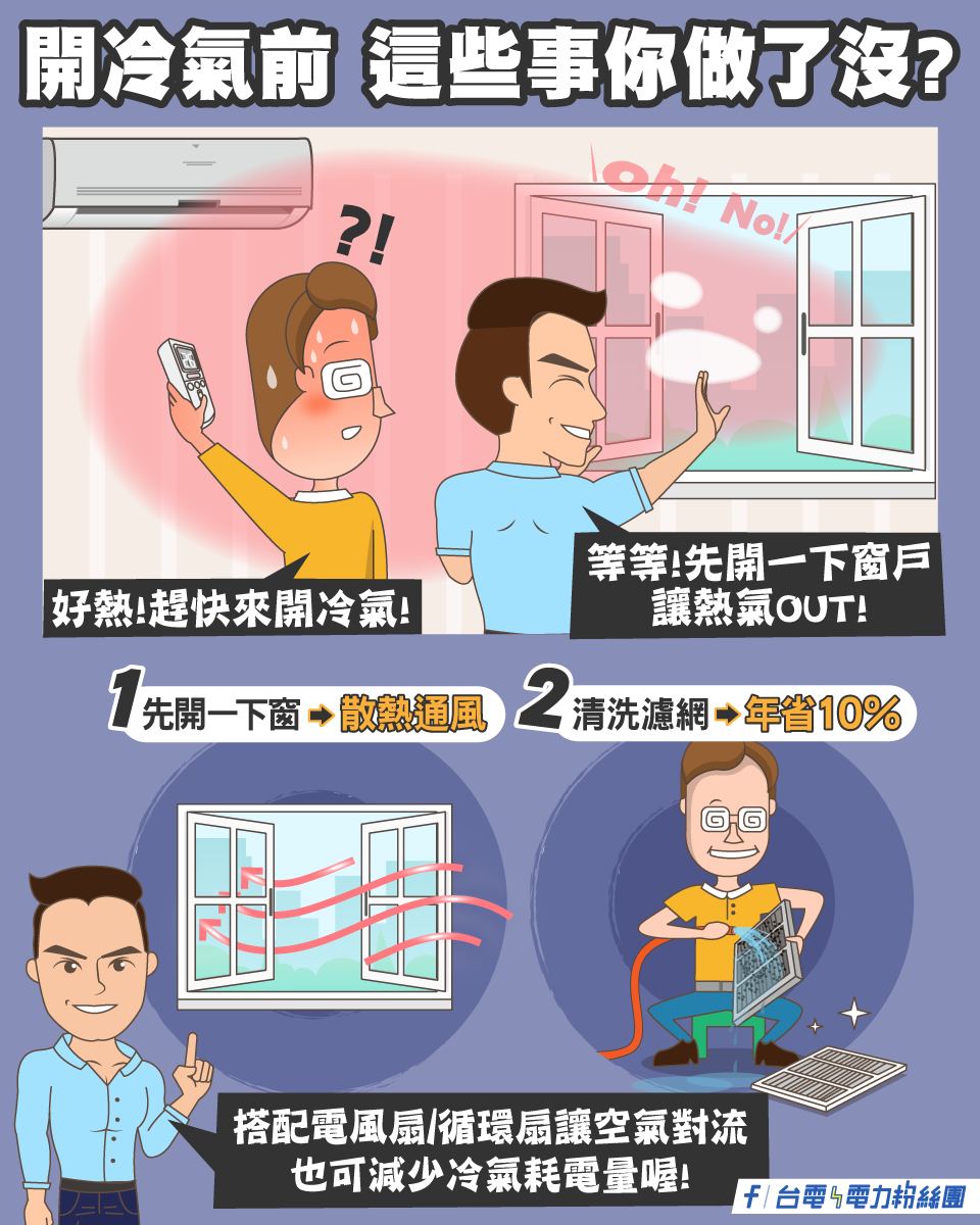 台電電力粉絲團說明省電小撇步。(翻攝自臉書@台電電力粉絲團)