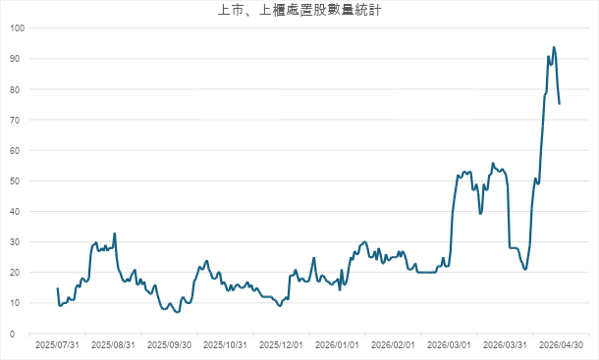 資料來源:國票投顧提供,記者整理