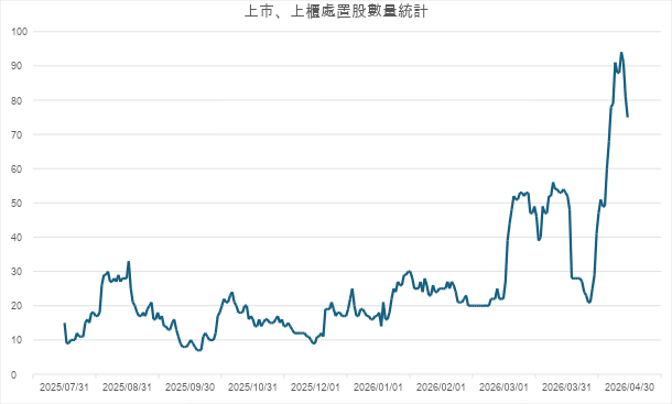 資料來源：國票投顧提供，記者整理