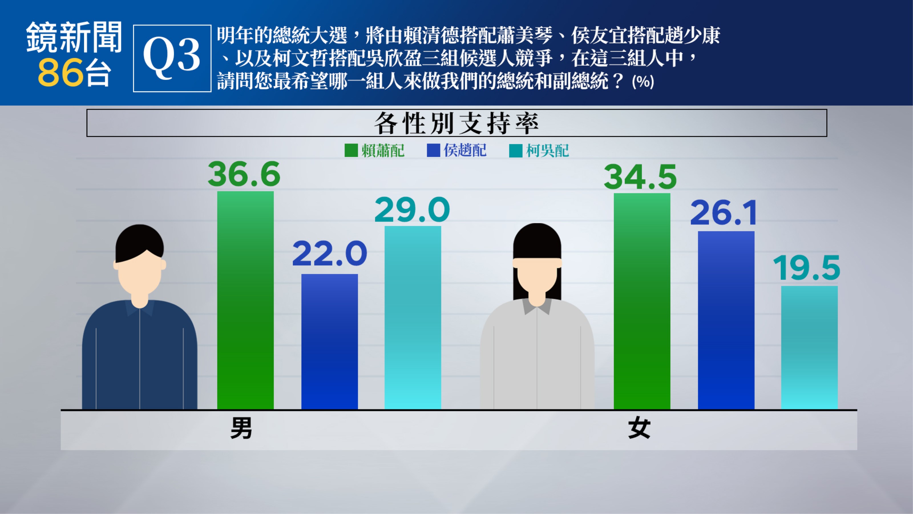 （鏡新聞提供）