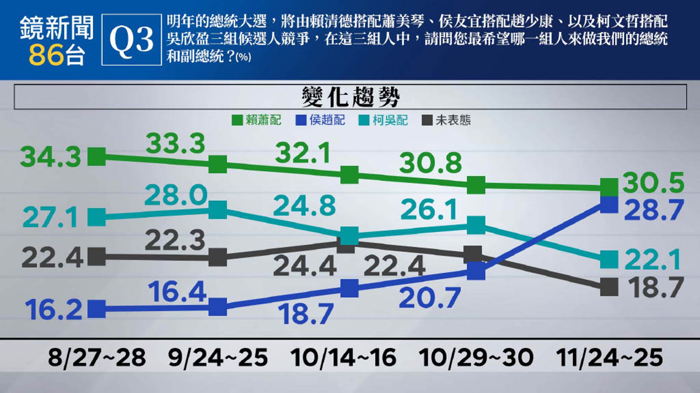 (鏡新聞提供)