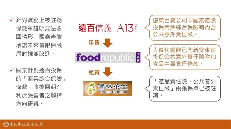 台北市法務局長連堂凱說明寶林茶室保單一事。(台北市政府提供)