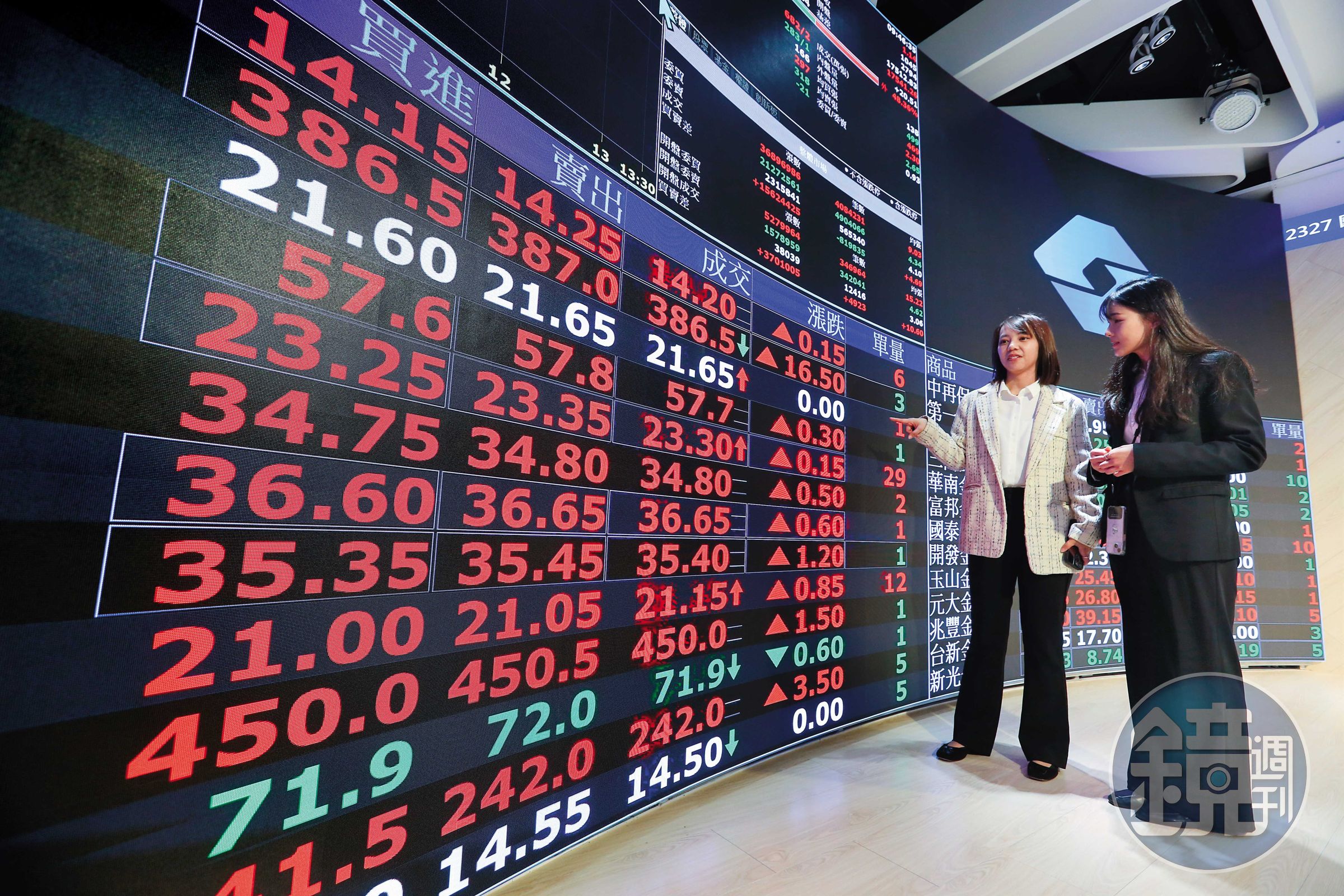 理財季刊】別讓手上持股傻傻放著聰明股票借貸再投資- 鏡週刊Mirror Media