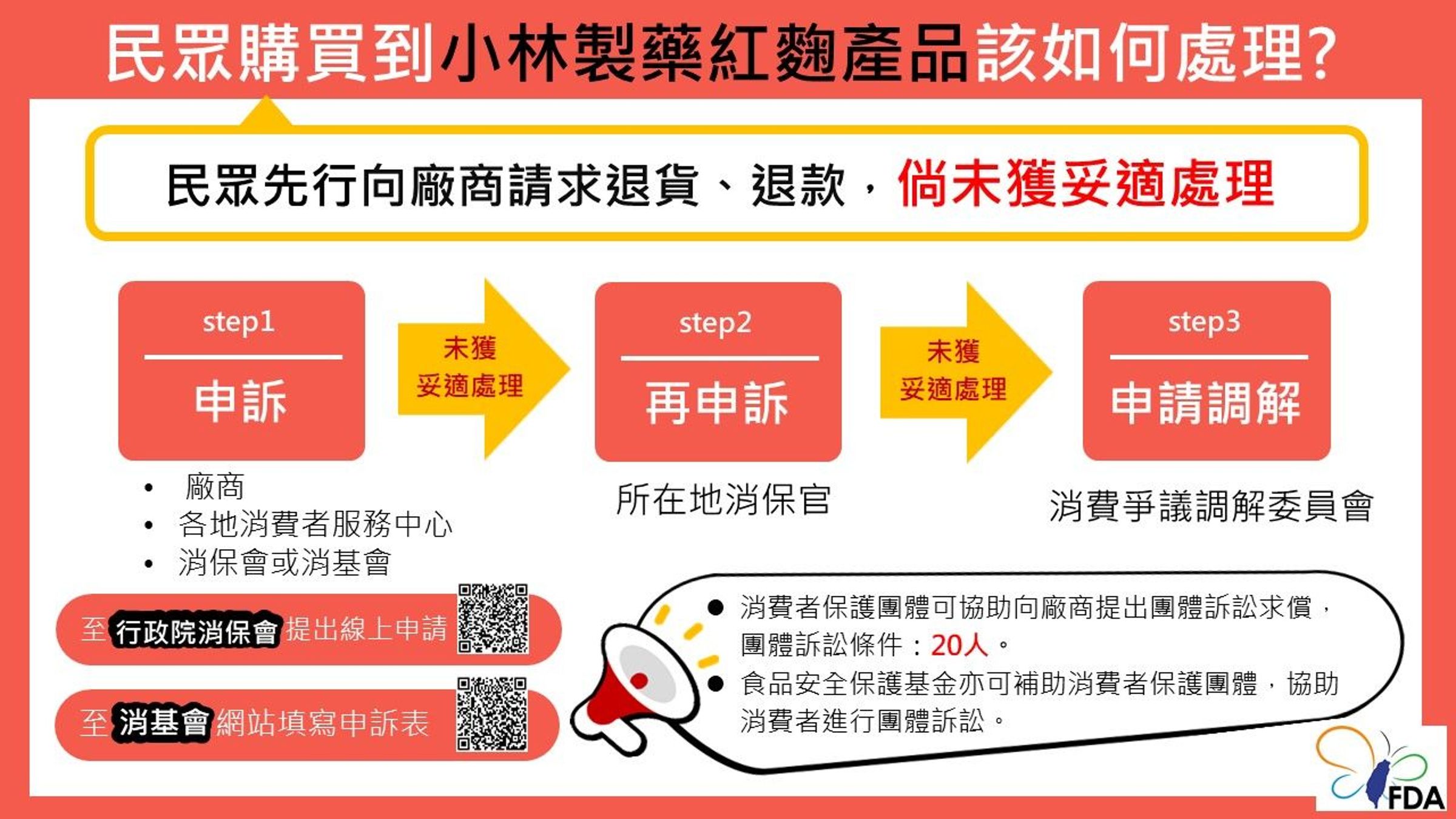 食藥署說明求償管道。(食藥署提供)