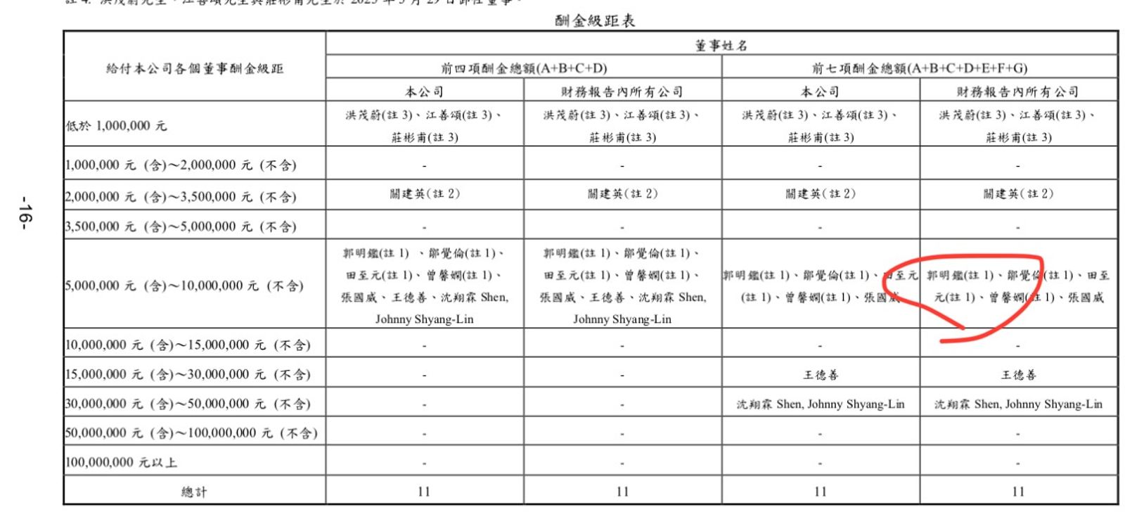 國泰高層互毆2 / 集團大老痛毆銀行董座 後續影響牽涉百億基金發行凍結