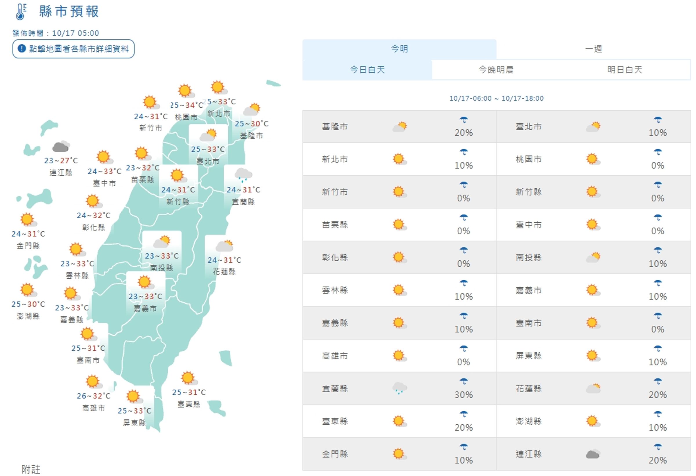 各地天氣一覽。(翻攝自中央氣象署官網)