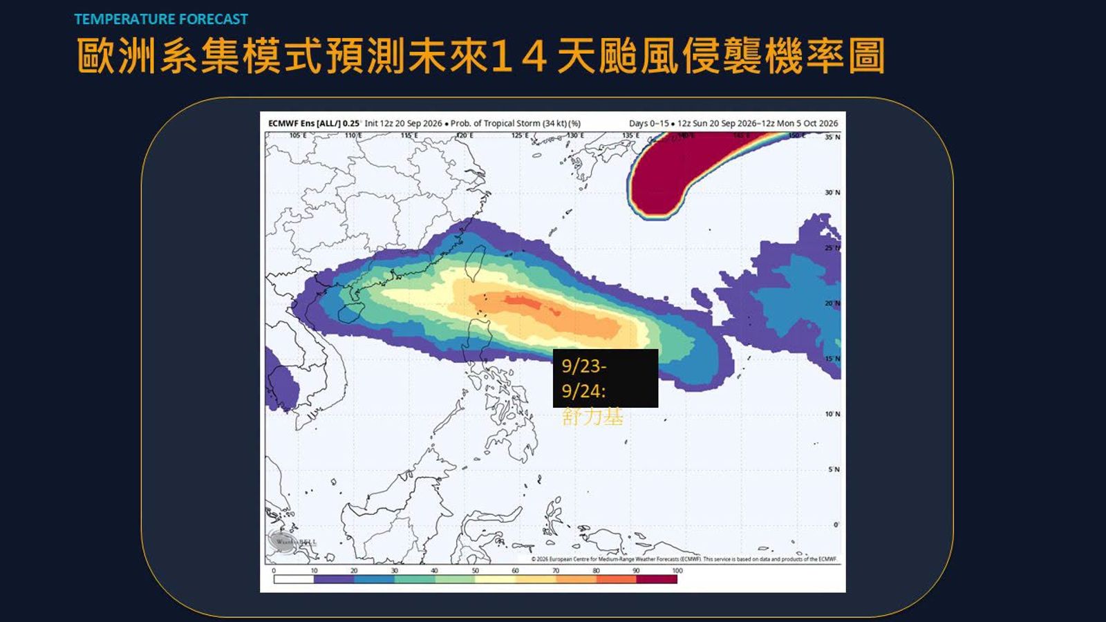 颱風「舒力基」最快週三生成!影響關鍵曝光 預估路徑2劇本