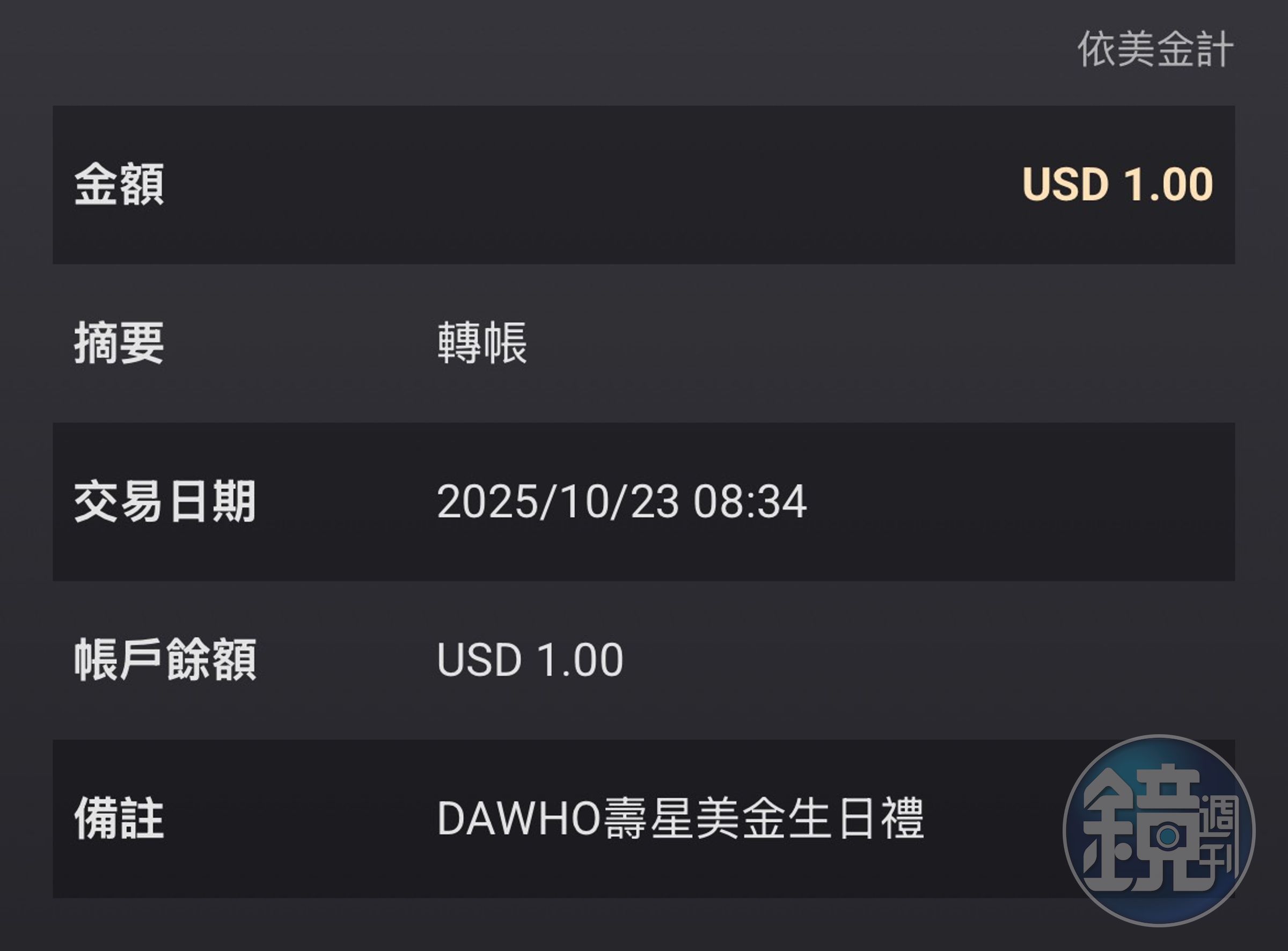 9月壽星記者實測，隔月結帳日，確實收到1美金（約新台幣31員）的壽星生日金。