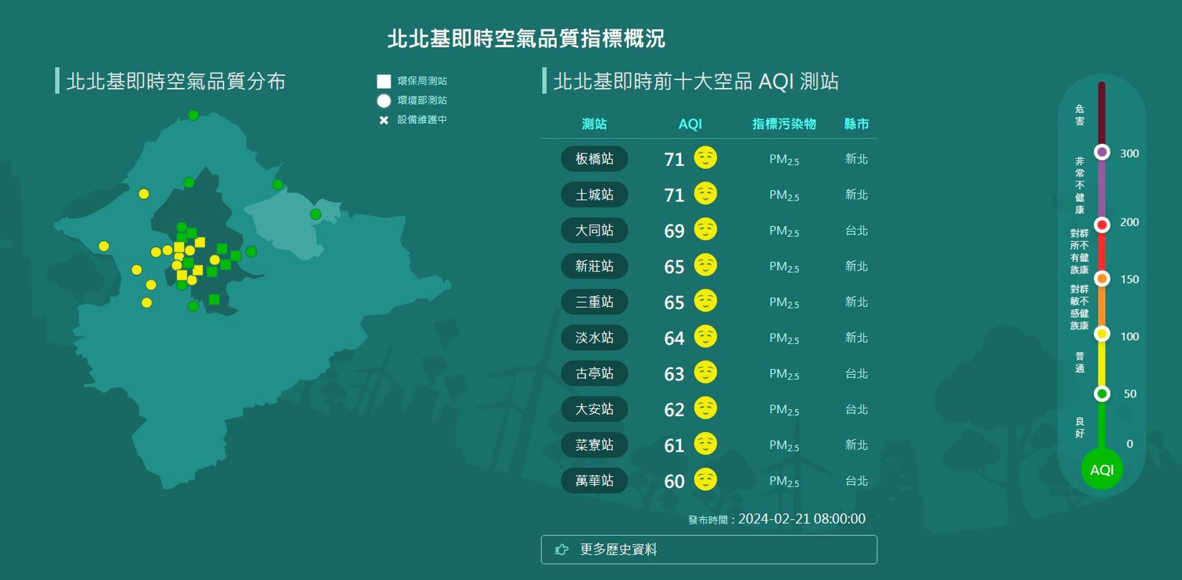 北北基21日8時即時空氣品質指標概況。(翻攝臺北市環境品質資訊網 )