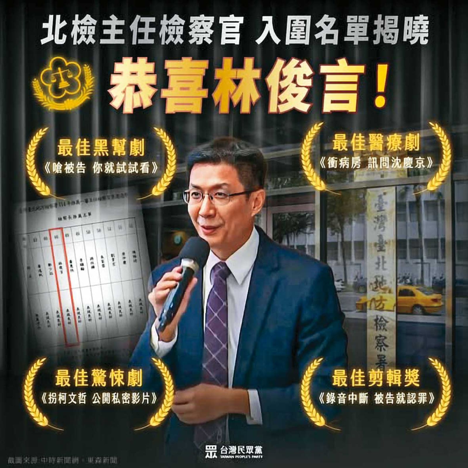 民眾黨臉書以「最佳剪輯獎」等詞彙,嘲諷起訴柯文哲的承辦檢察官林俊言入圍主任,處處挑釁司法。(翻攝民眾黨臉書)