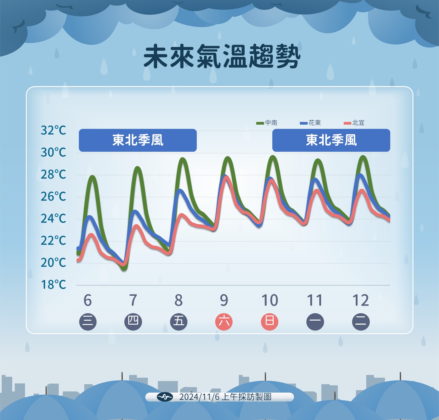中央氣象署說明氣溫變化。(中央氣象署提供)