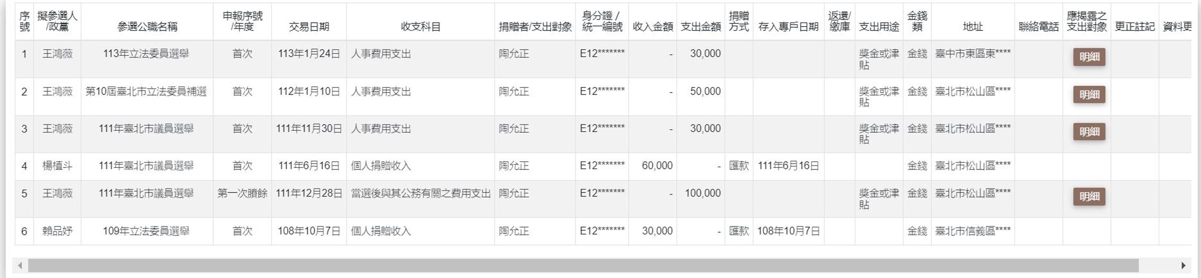 王鴻薇的丈夫陶允正領取政治獻金21萬元作為薪酬。（翻攝狼與羊的午餐投票粉專）