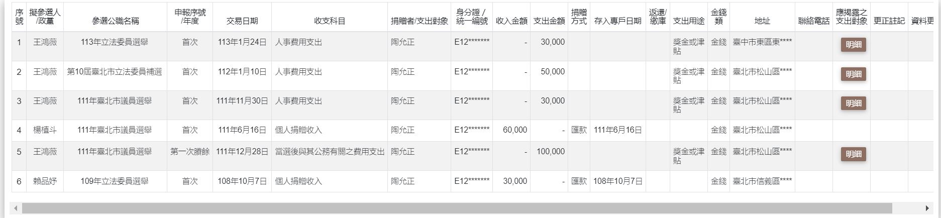 王鴻薇的丈夫陶允正領取政治獻金21萬元作為薪酬。（翻攝狼與羊的午餐投票粉專）