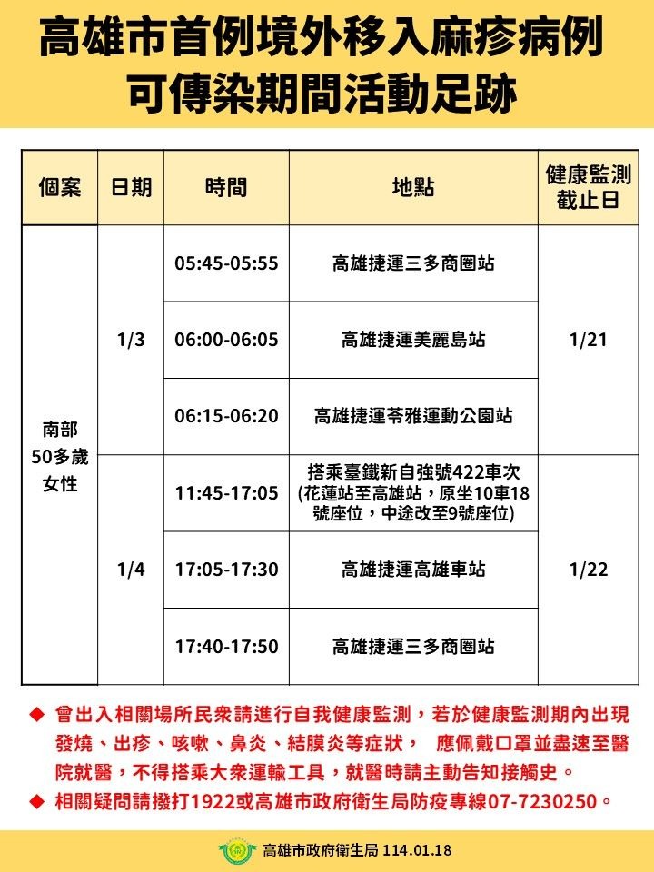 高雄衛生局公布個案於傳染期公眾場所足跡。（翻攝自高雄衛生局）