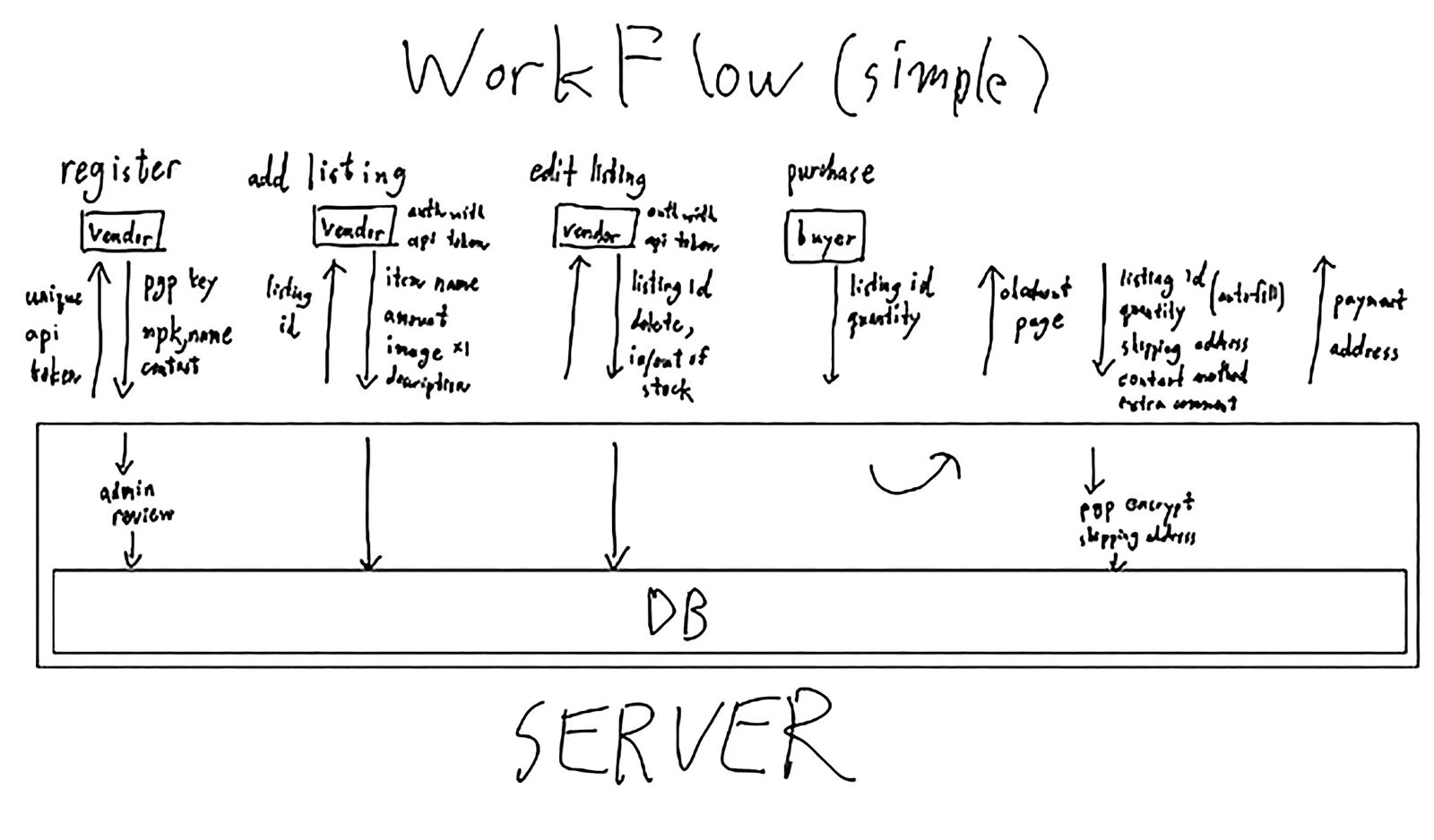 林睿庠19歲時架設暗網販毒，因租借網域，竟以本人英文譯名及電子信箱租用伺服器，成露餡關鍵遭逮。（翻攝紐約南區聯邦法院文件）