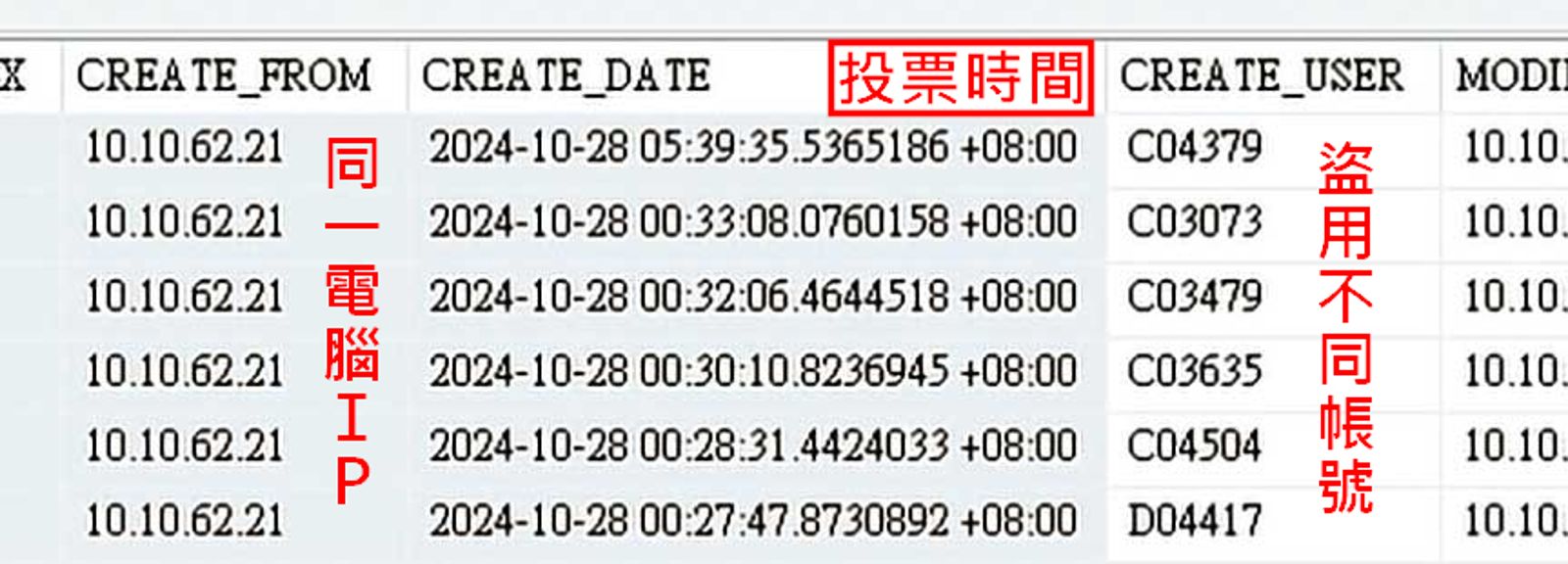 周姓治療師值大夜班時,盜用同事帳密、操作同一部電腦投票給自己。(讀者提供)