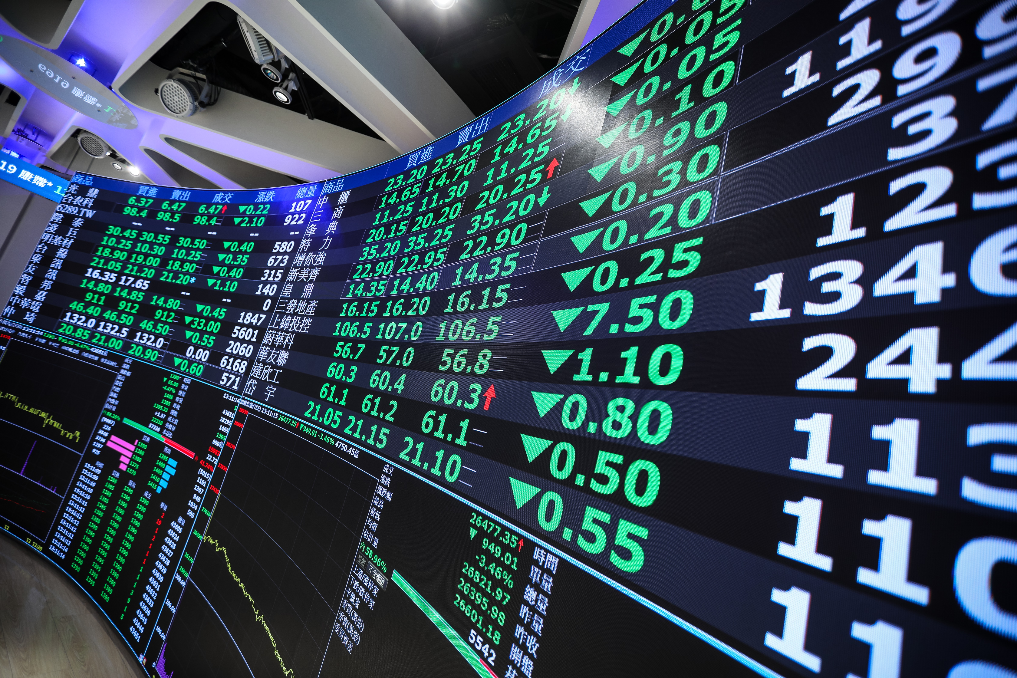 台股近日大洗三溫暖，專家表示AI仍是趨勢，拉回修正是布局好時機。（鏡報鄒保祥攝）