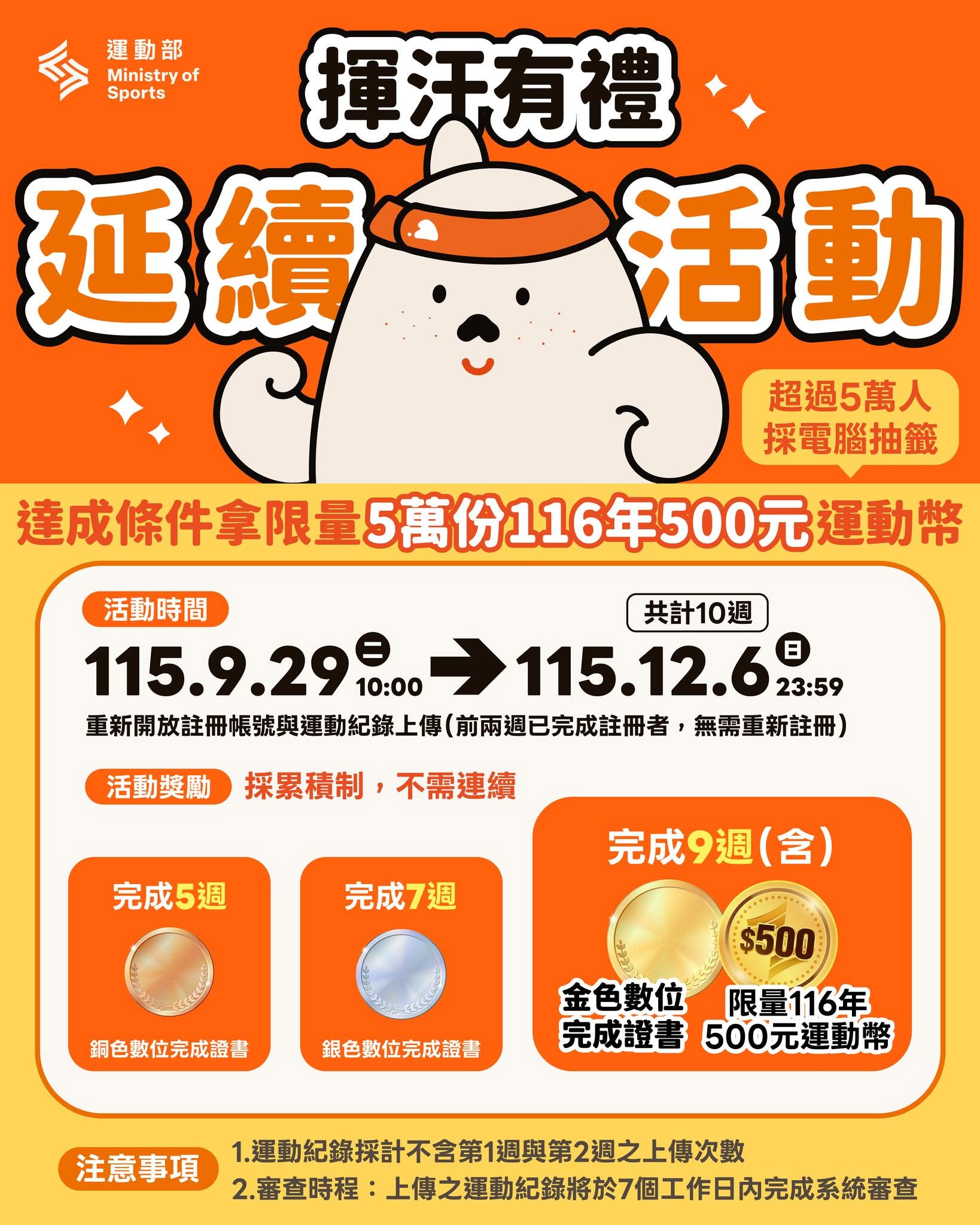 運動部今日宣布推出延續活動，達成條件後就可領限量5萬份的500元運動幣。（翻攝自臉書@運動部）