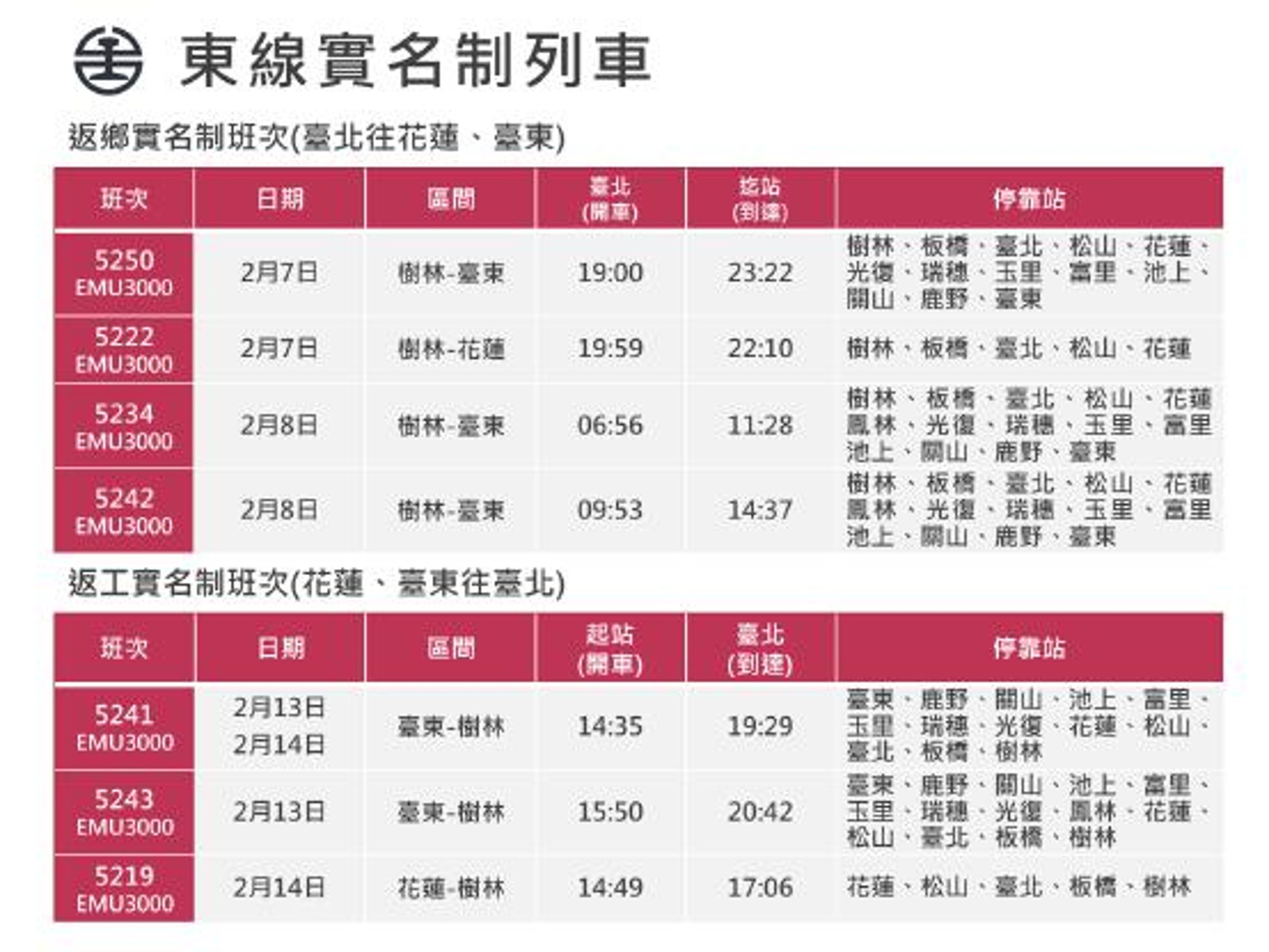 台鐵2月7日、2月8日及2月13日、2月14日加開東部幹線實名制列車8列次。(台鐵提供)