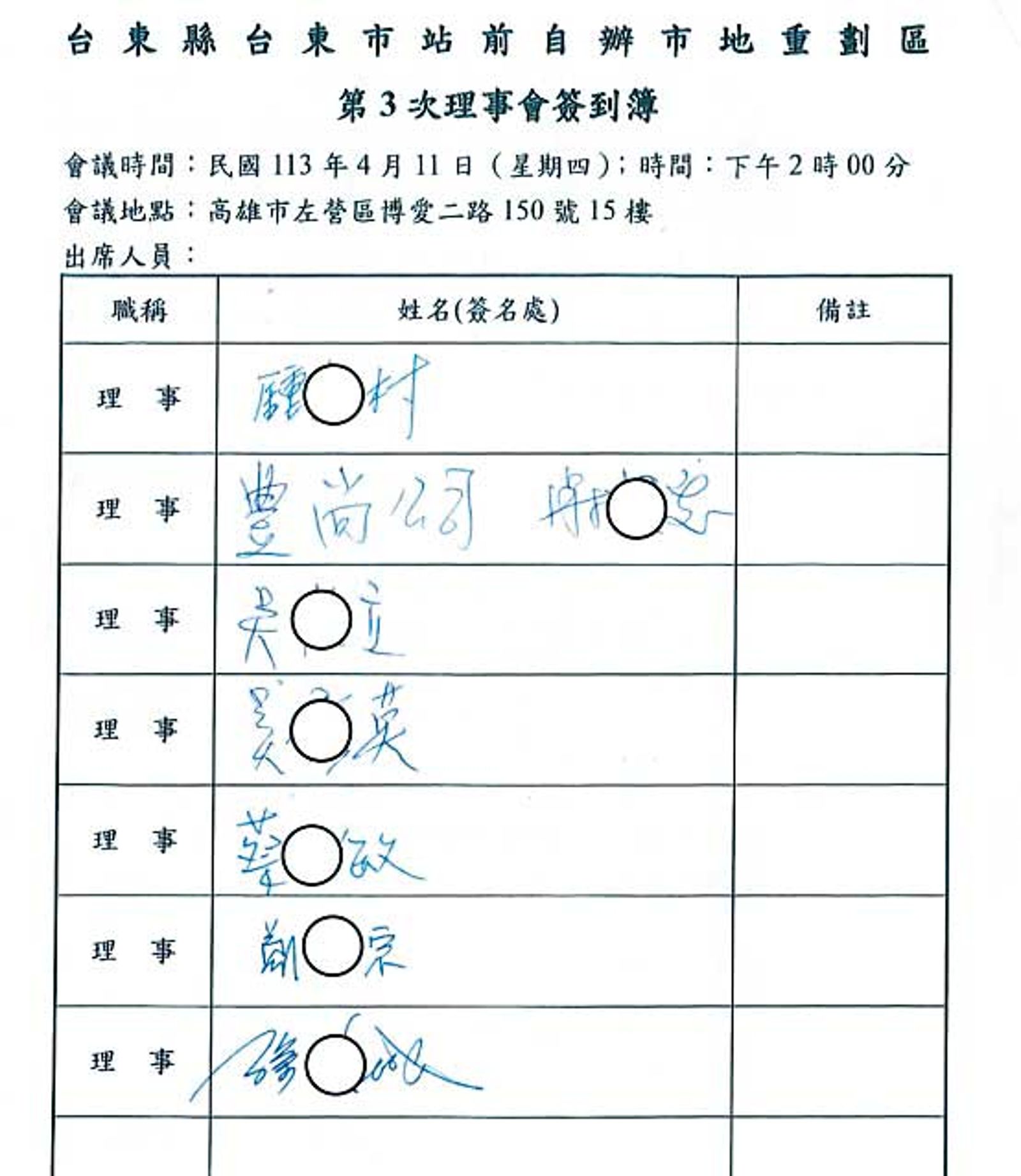 台東市站前自辦市地重劃的重劃會理監事由吳家、三地集團包辦，三地集團創辦人鍾嘉村擔任理事長