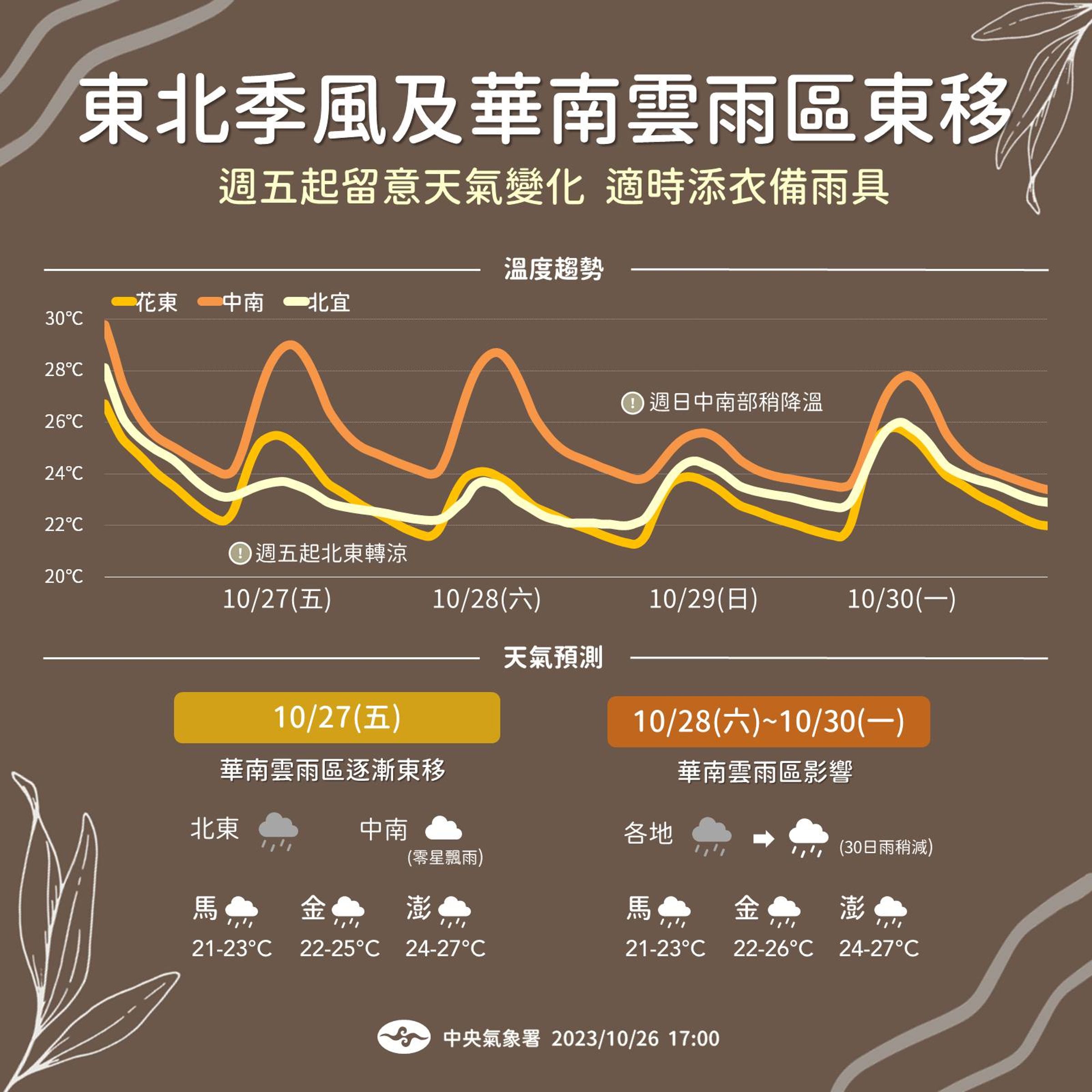 明起變天,變冷有感。(氣象署提供)