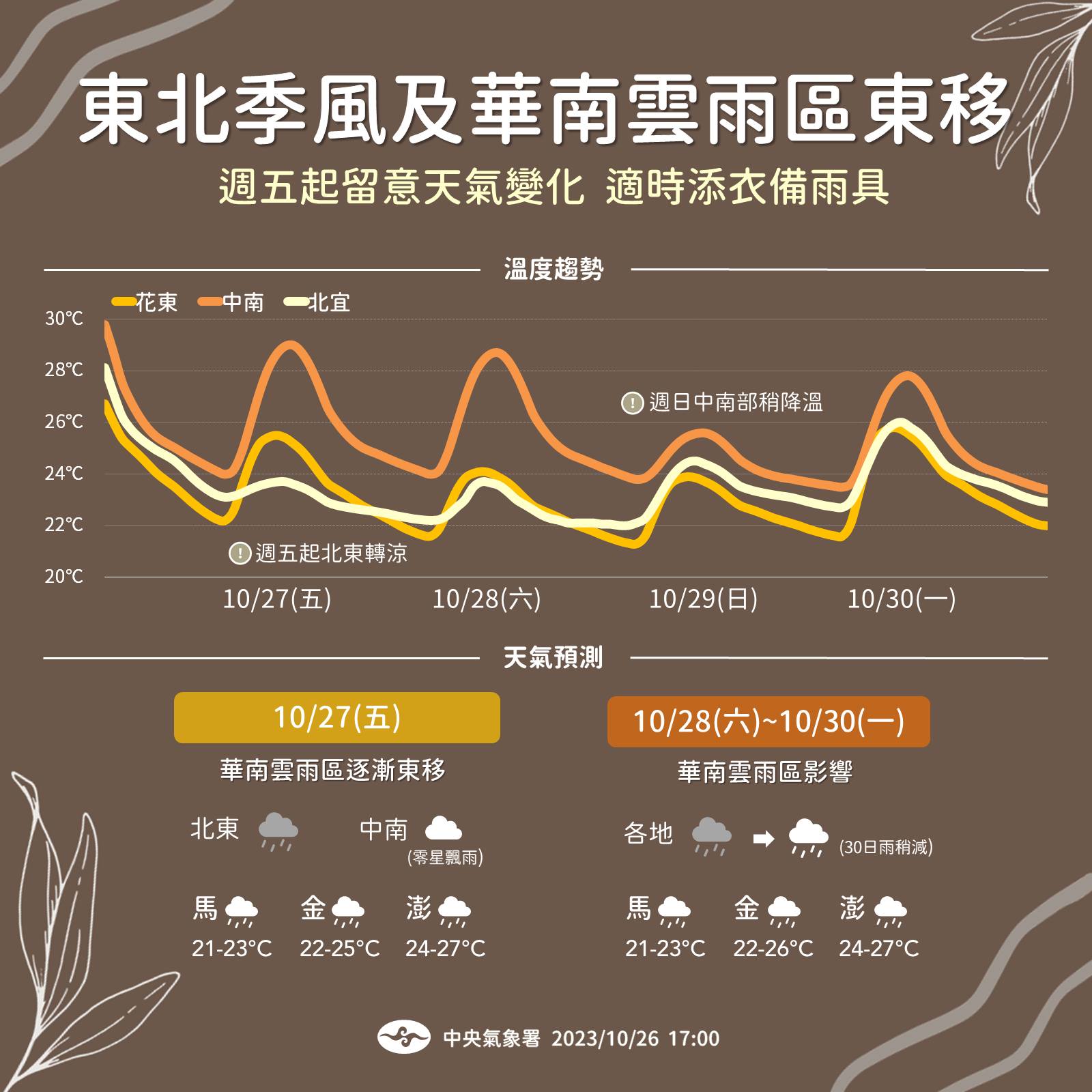 明起變天，變冷有感。（氣象署提供）