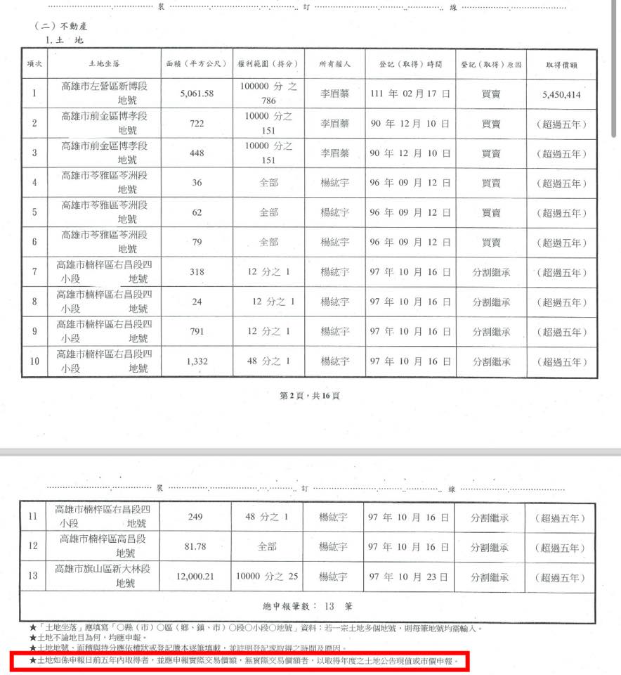 鄭孟洳出示中選會財產申報表格，質疑李眉蓁財產申報不確實。（翻攝鄭孟洳臉書）
