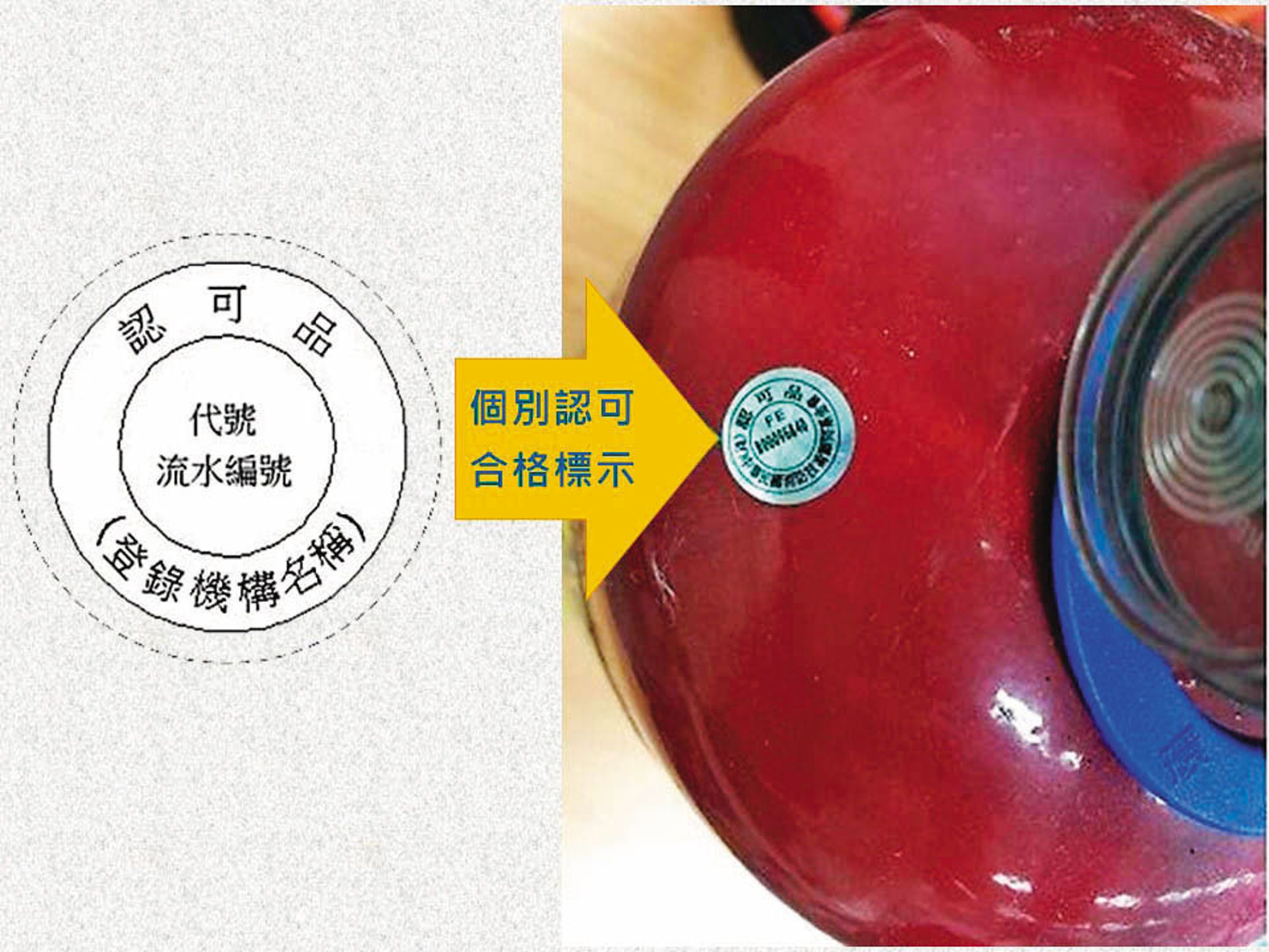 監委查出有滅火器業者提供假資料，向檢驗單位申請合格標章（圖）。