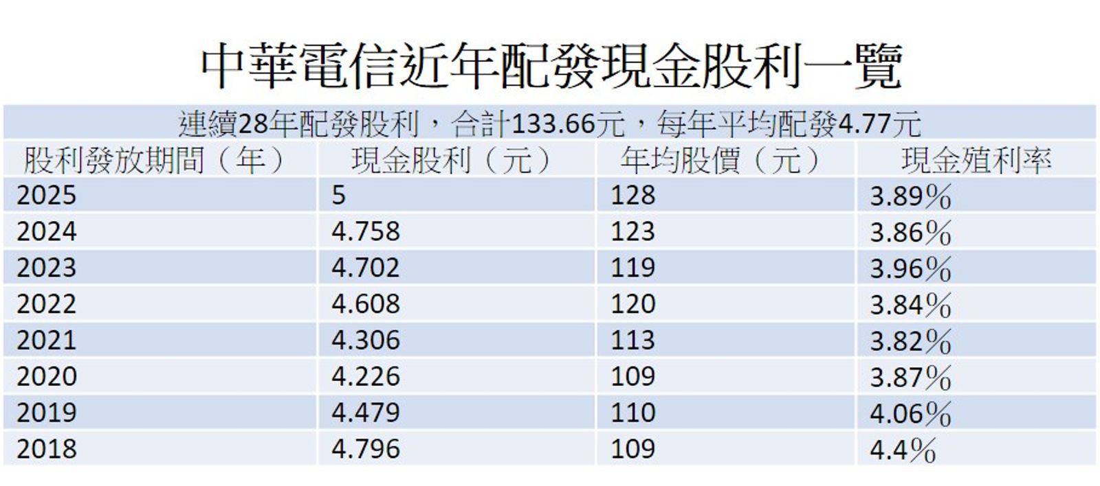 資料來源:GoodInfo!台灣股市資訊網,2025/6/23