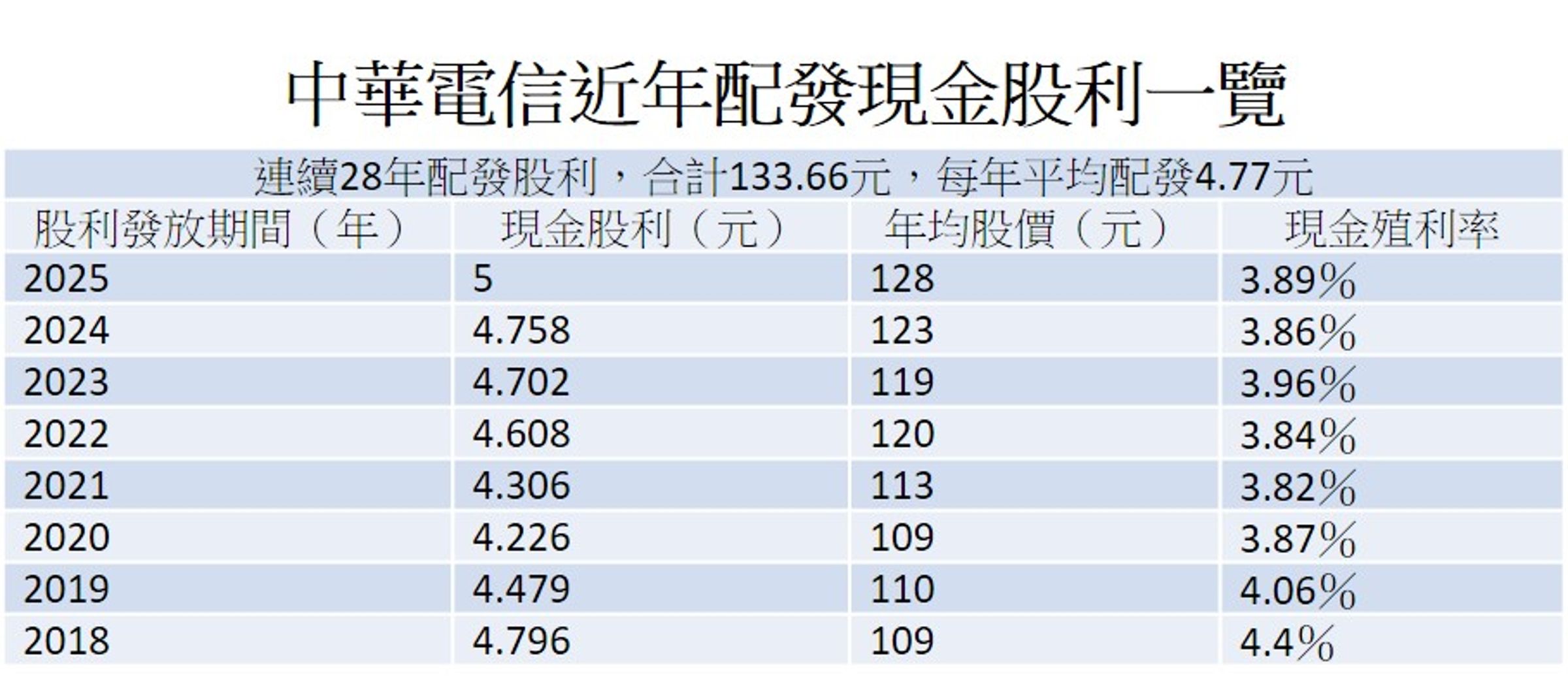 資料來源:GoodInfo!台灣股市資訊網,2025/6/23