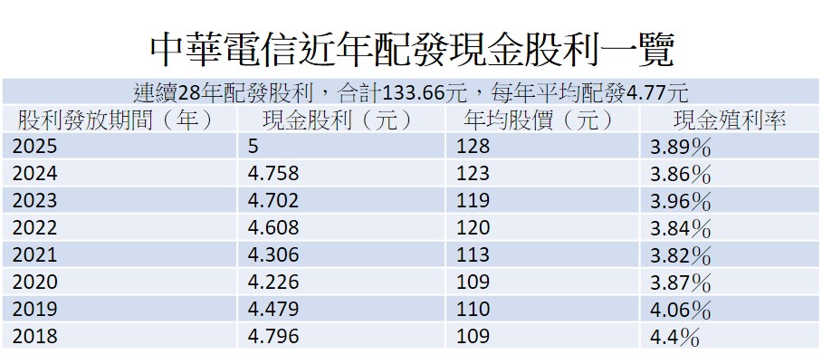資料來源：GoodInfo!台灣股市資訊網，2025/6/23