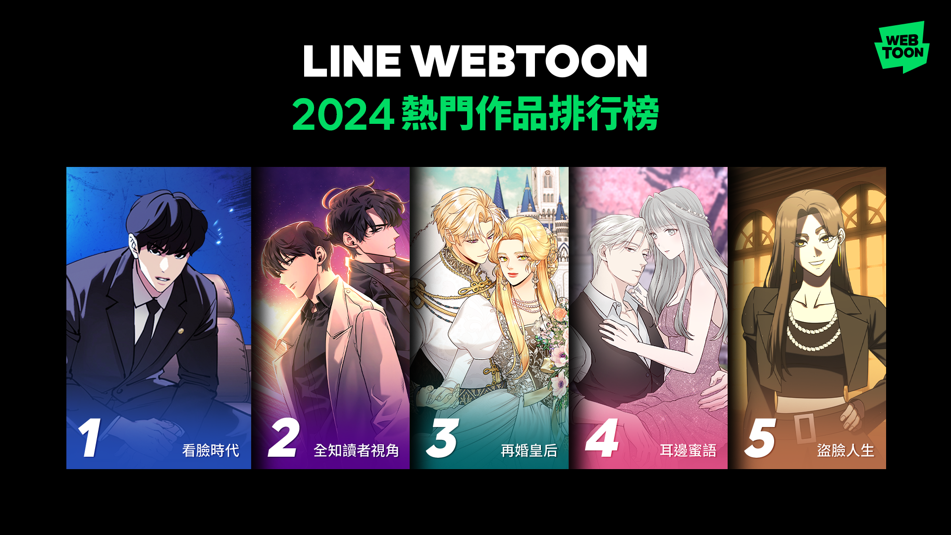 LINE WEBTOON揭曉2024年「年度十大熱門作品榜單」，台灣作品《耳邊蜜語》獲得第4名。（LINE WEBTOON提供）