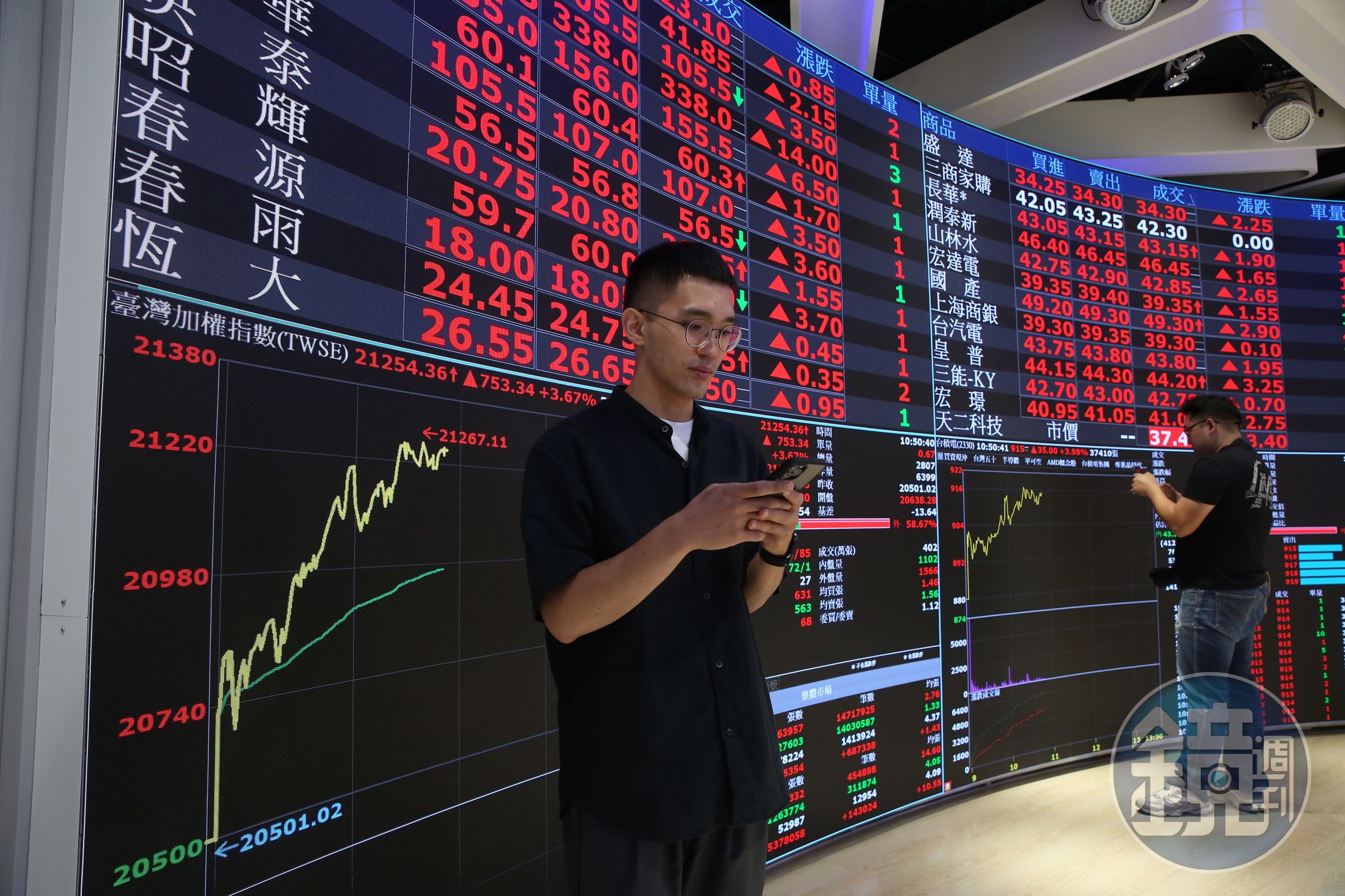 受AI趨勢與高估值影響，全球股市波動加劇，理財專家建議，非投資等級債ETF在降息循環中CP值高，可做為追求穩定收益的領息族核心配置，兼顧成長與息收。（此圖為示意非當事人，來源：鏡週刊資料庫）