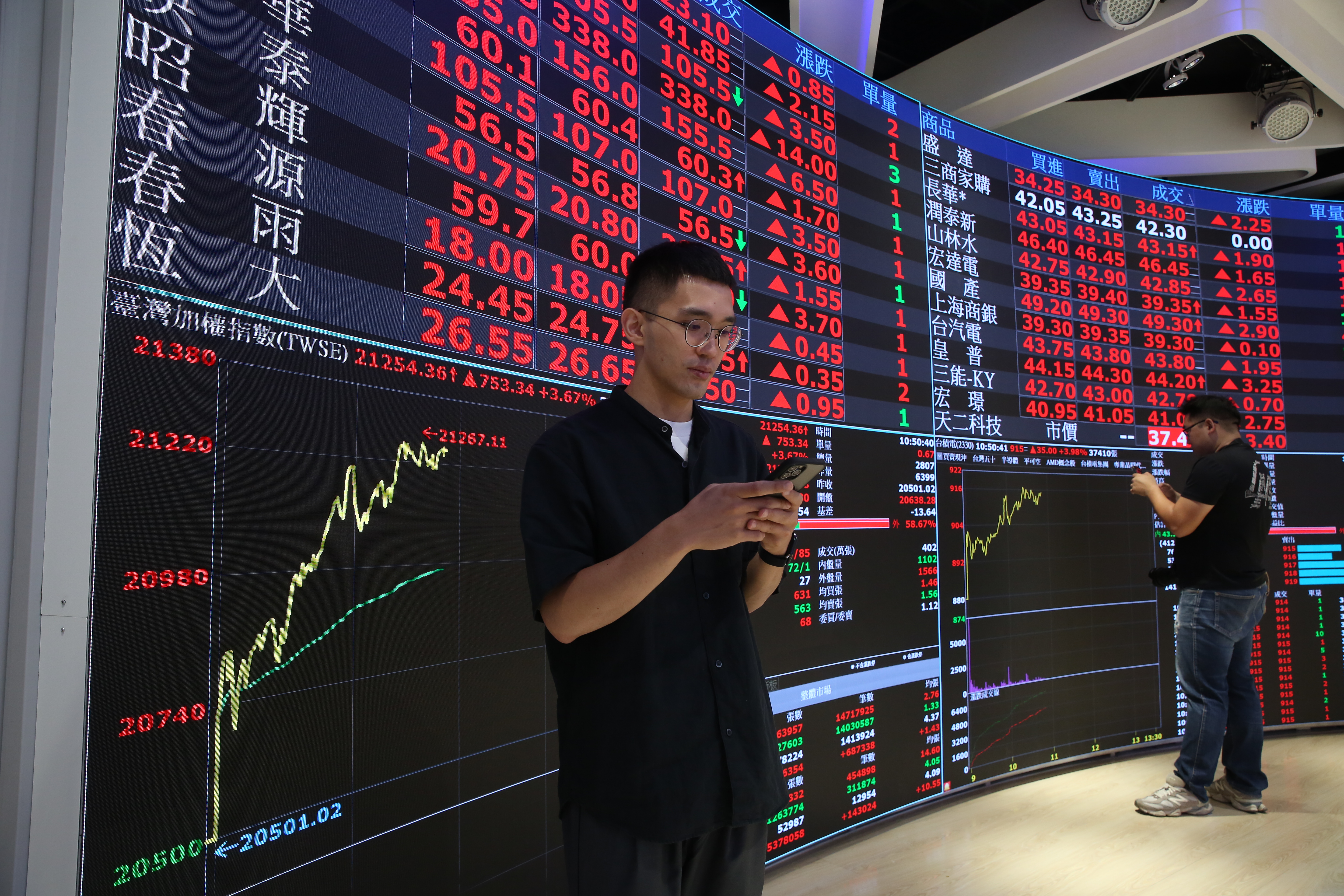 受AI趨勢與高估值影響，全球股市波動加劇，理財專家建議，非投資等級債ETF在降息循環中CP值高，可做為追求穩定收益的領息族核心配置，兼顧成長與息收。（此圖為示意非當事人，來源：鏡週刊資料庫）