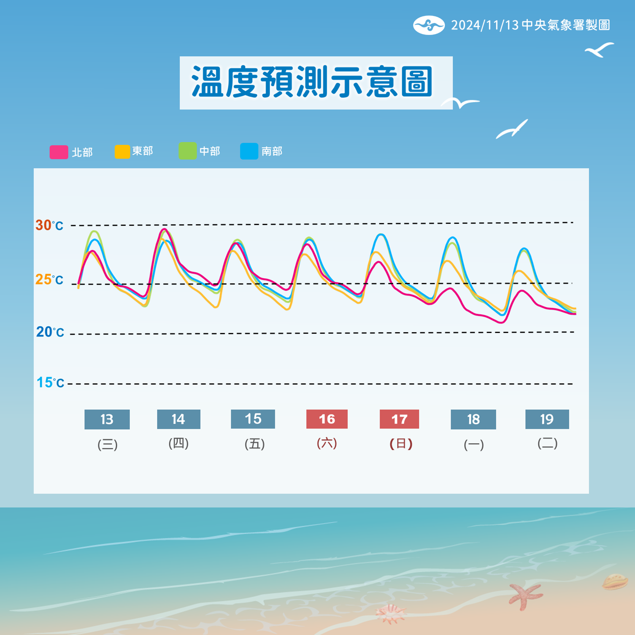 中央氣象署說明近日天氣狀況。（中央氣象署提供）