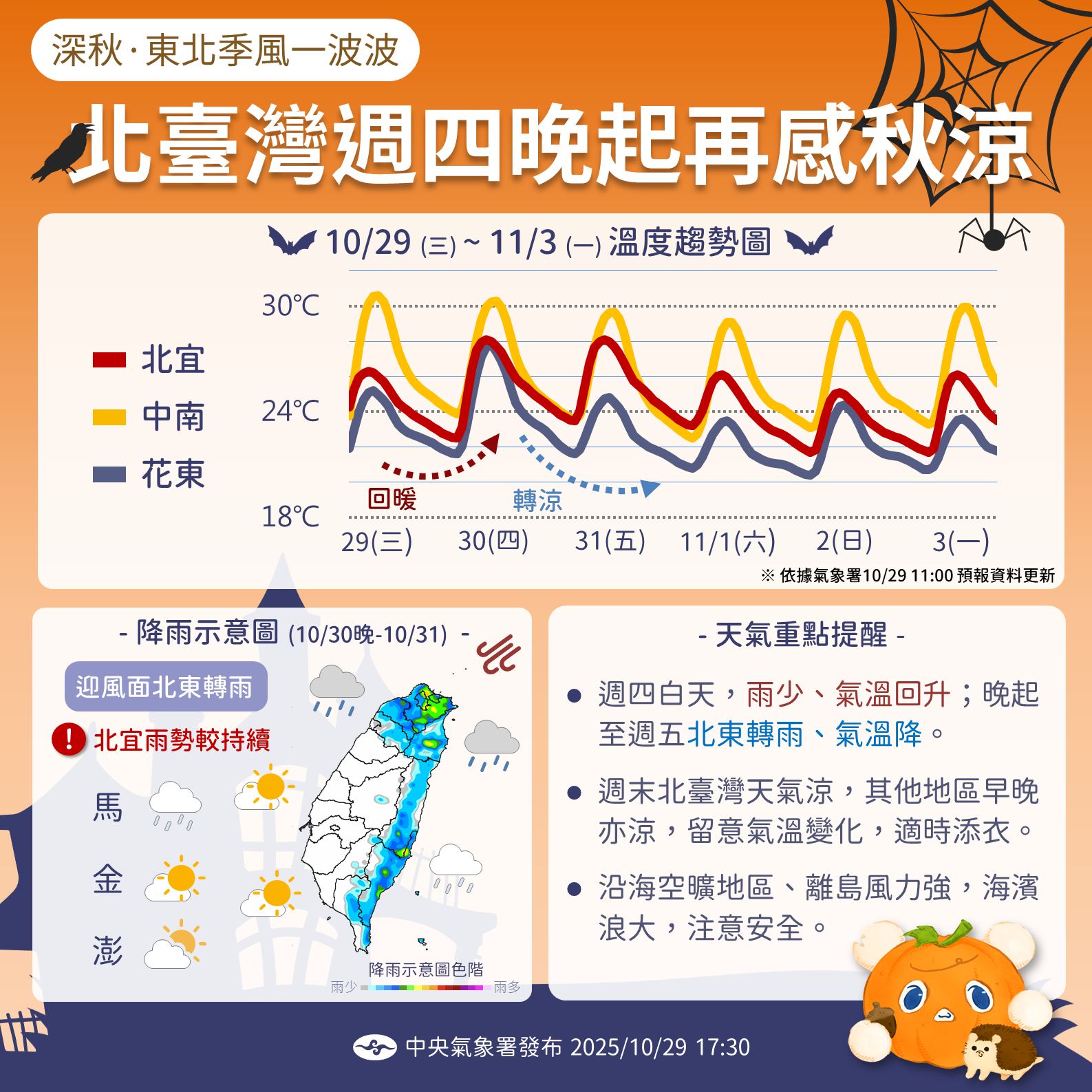 今日白天東北季風要減弱，北台灣氣溫回升，但晚上東北季風又開始增強，北部及東北有局部短暫雨發生。（氣象署提供）