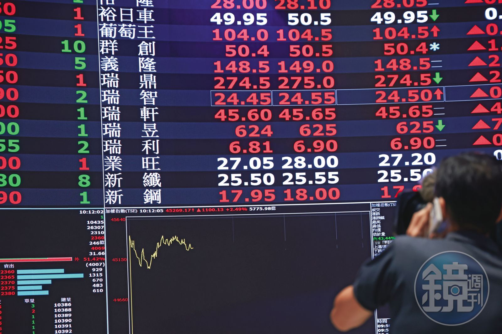 理財最前線/32檔台股基金績效翻倍 揭共同基金大勝主動式ETF關鍵