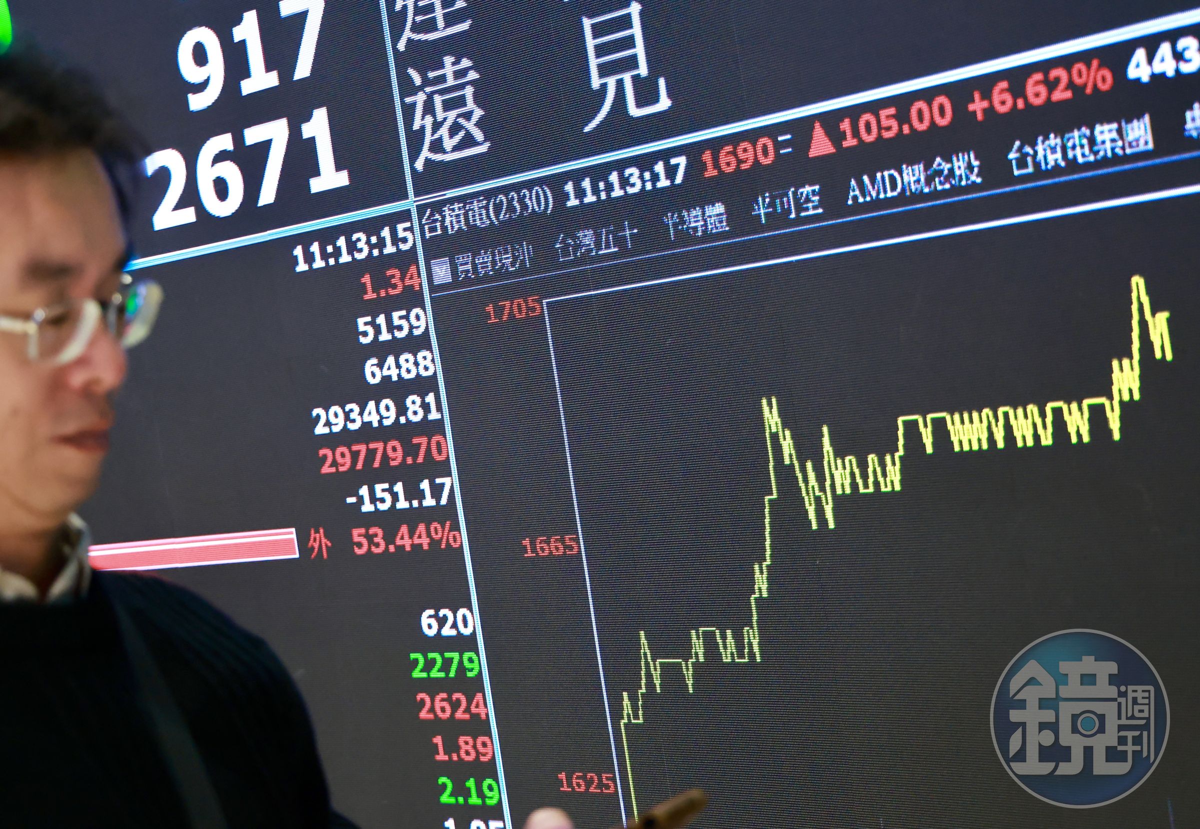 因中東戰事未平,近期台股上下洗刷狂震。(示意圖,本刊資料照)